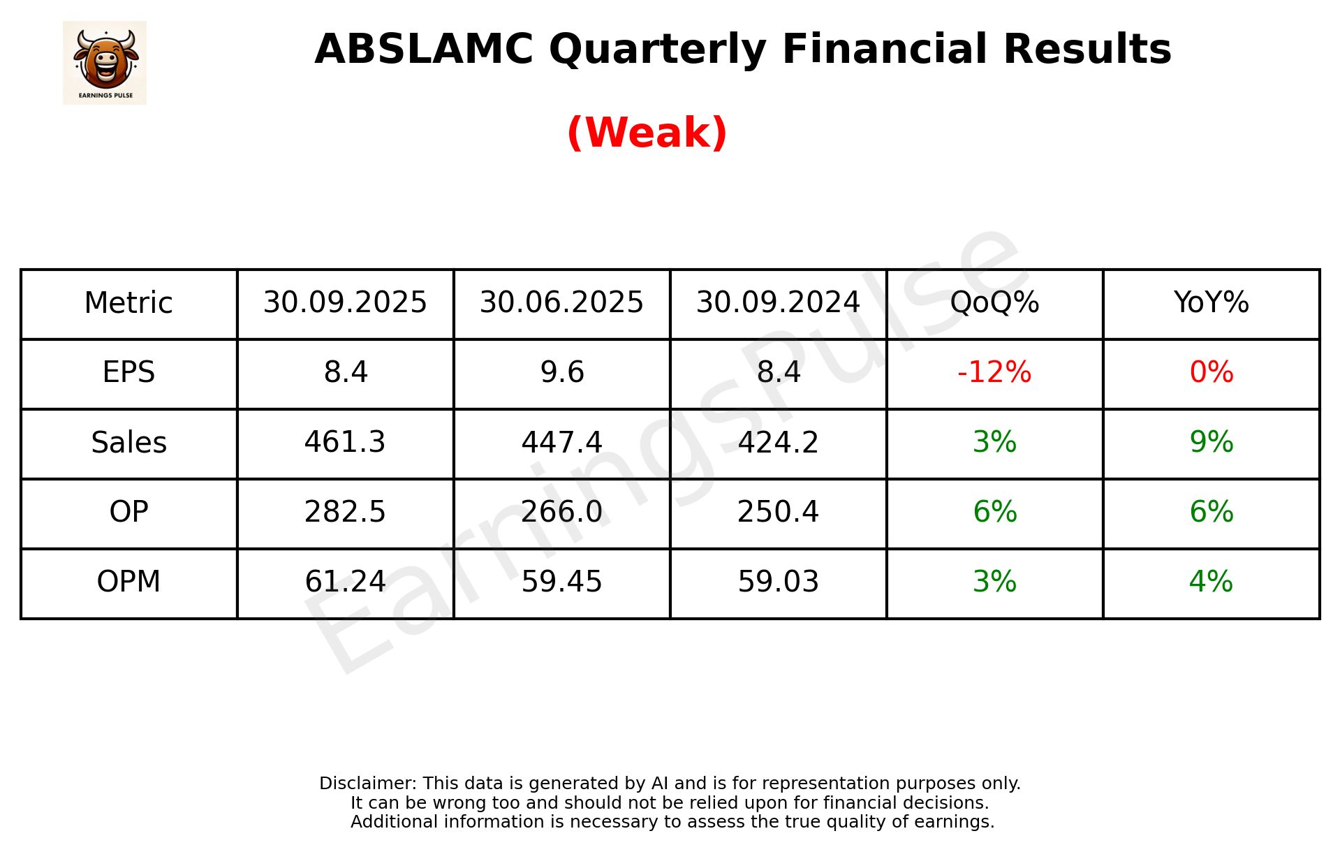 ABSLAMC Q2 2026 earnings summary
