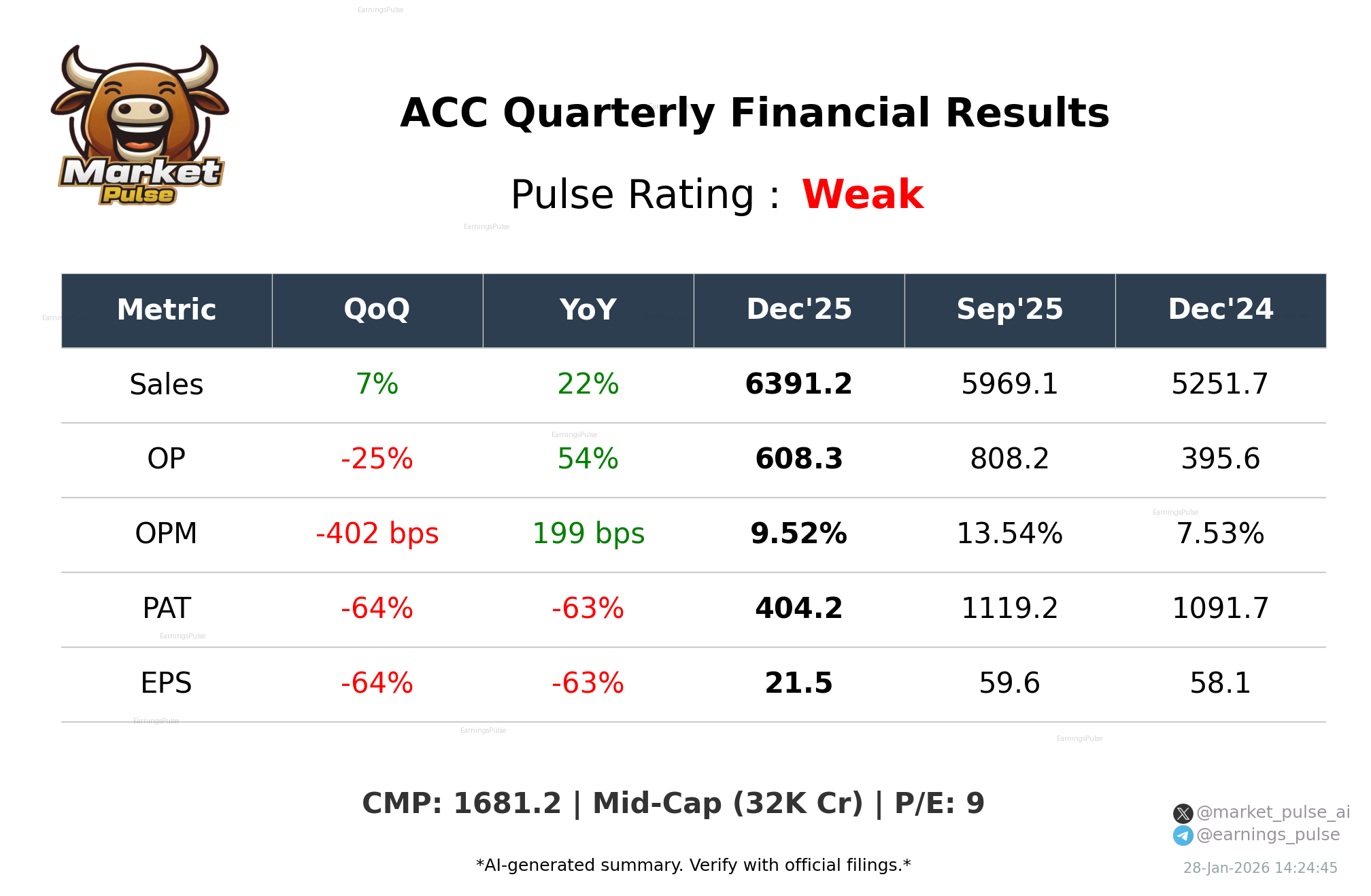 ACC Q3 2026 earnings summary