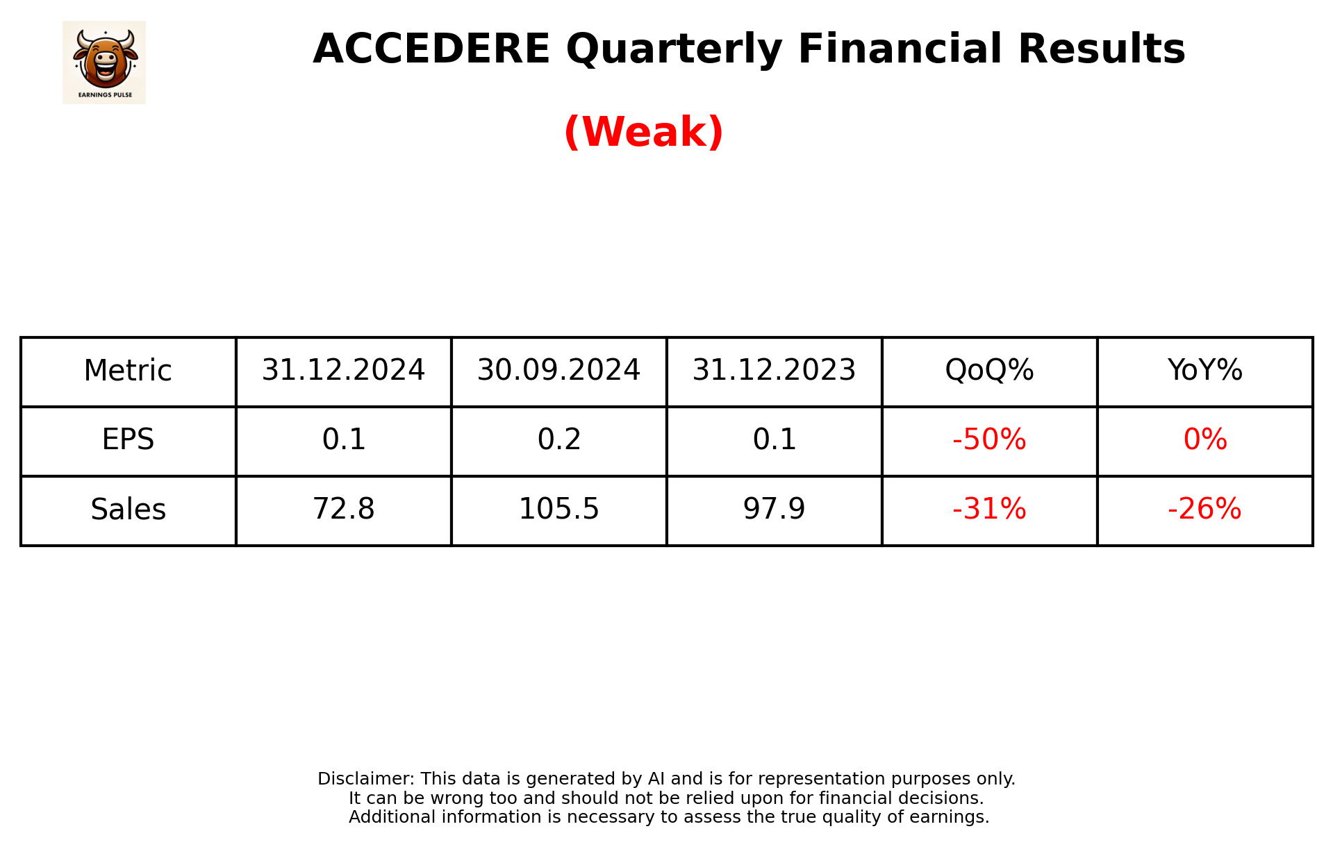 ACCEDERE Q3 2025 earnings summary