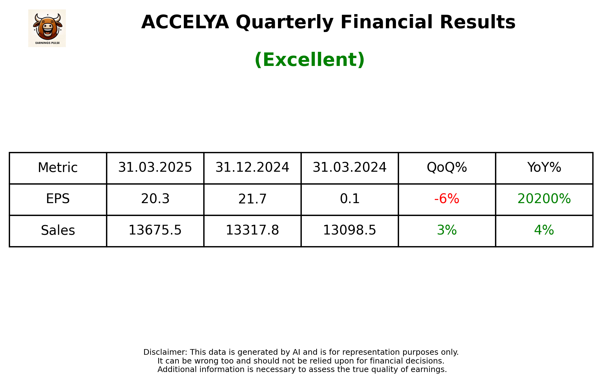 ACCELYA Q4 2025 earnings summary