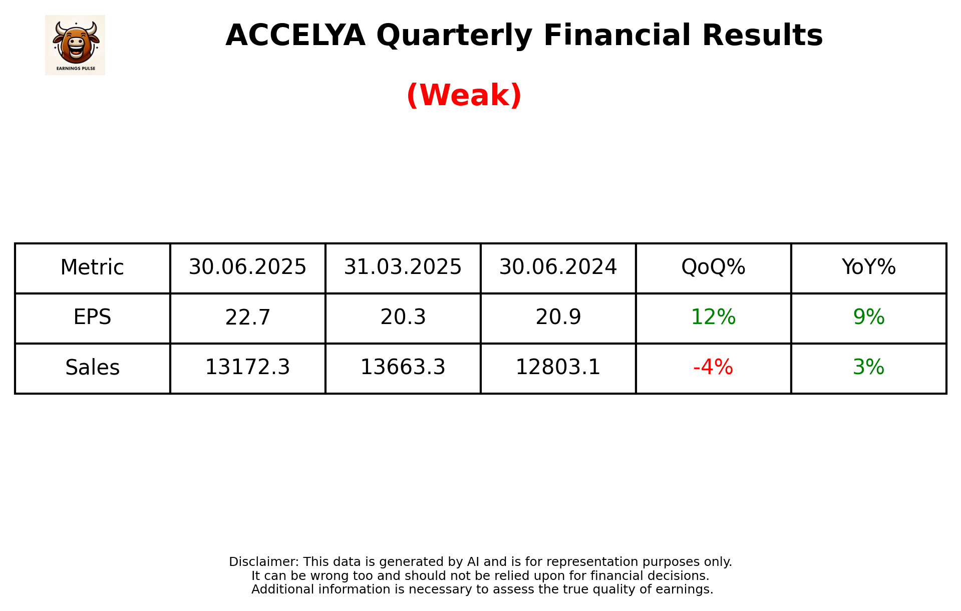 ACCELYA Q1 2026 earnings summary
