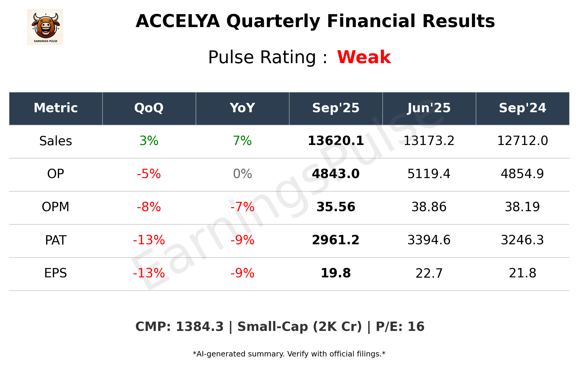 ACCELYA Q2 2026 earnings summary