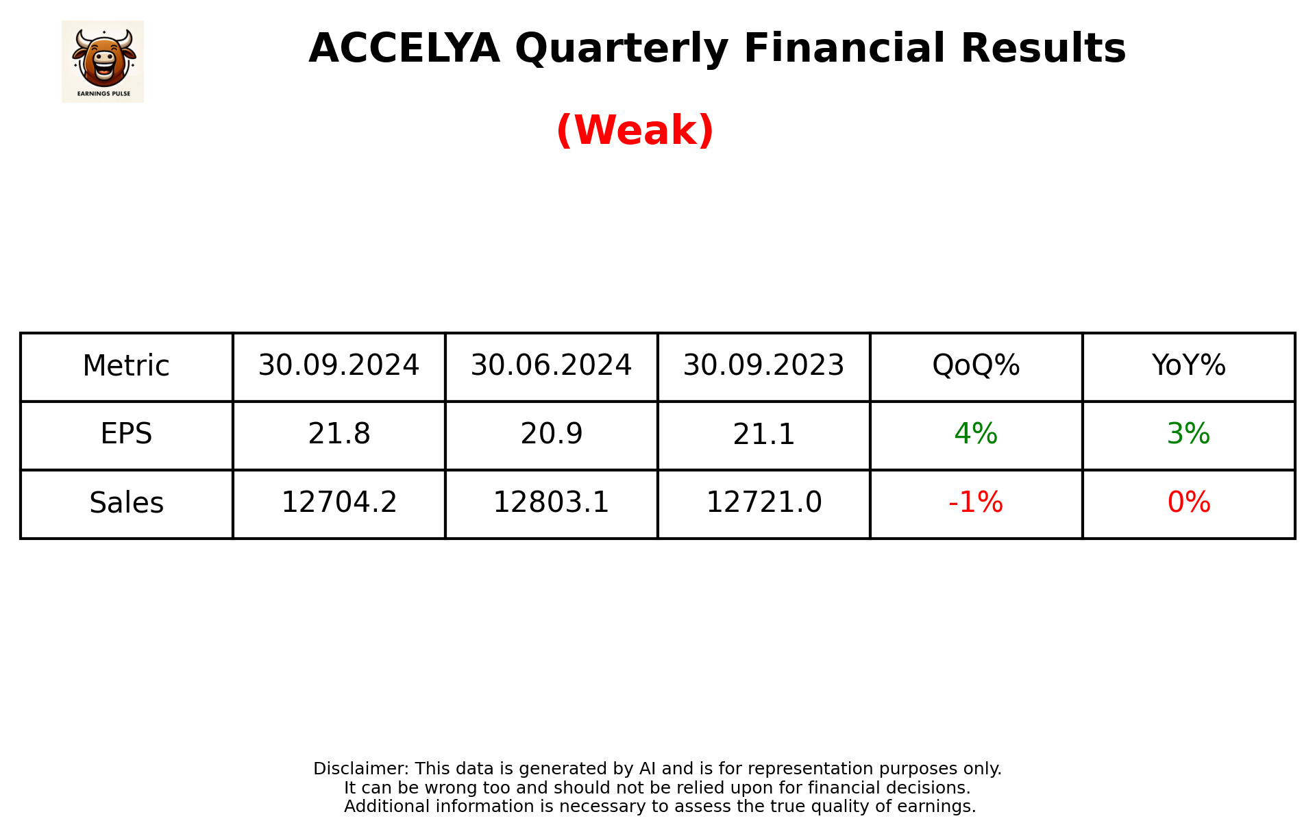 Accelya Solution (ACCELYA) — Earnings, Alerts & Analysis | Earnings Pulse