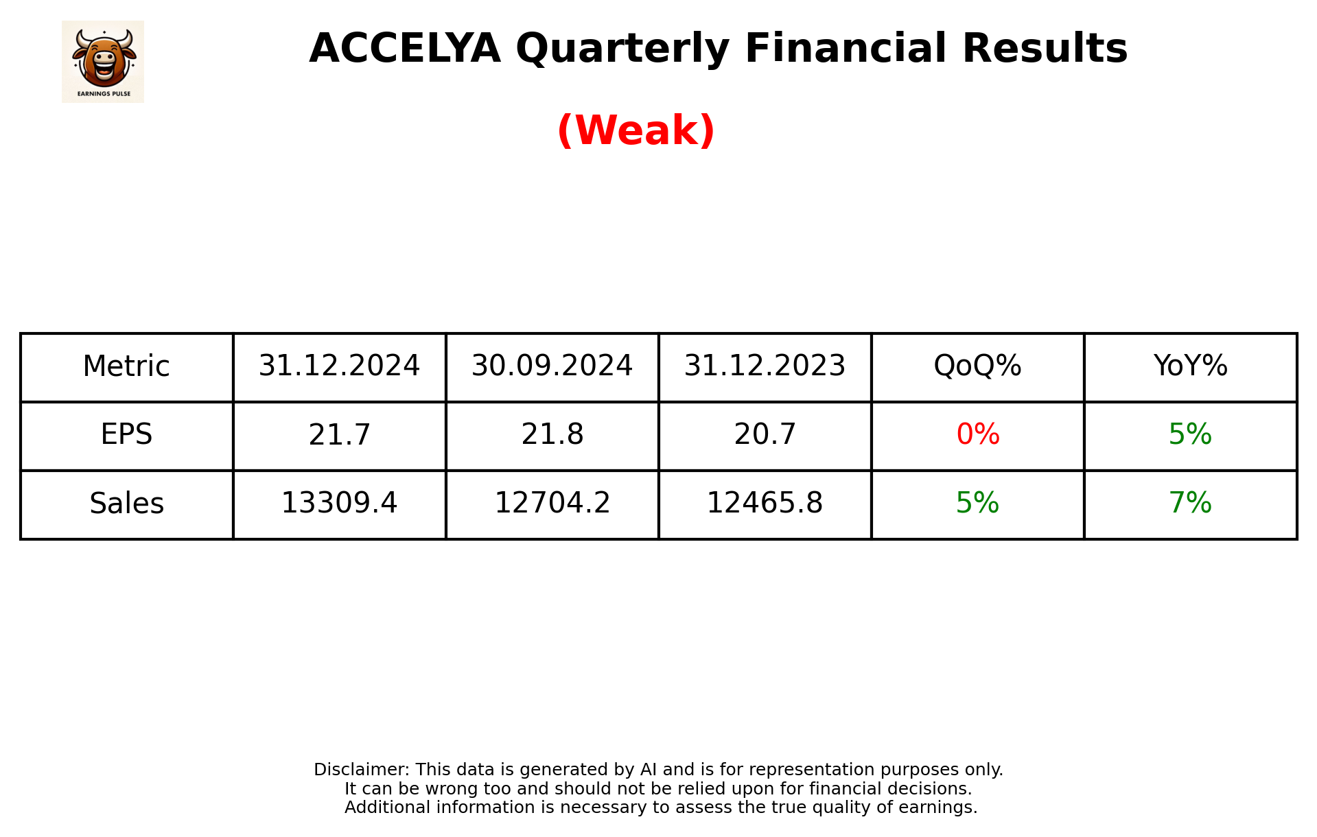 ACCELYA Q3 2025 earnings summary
