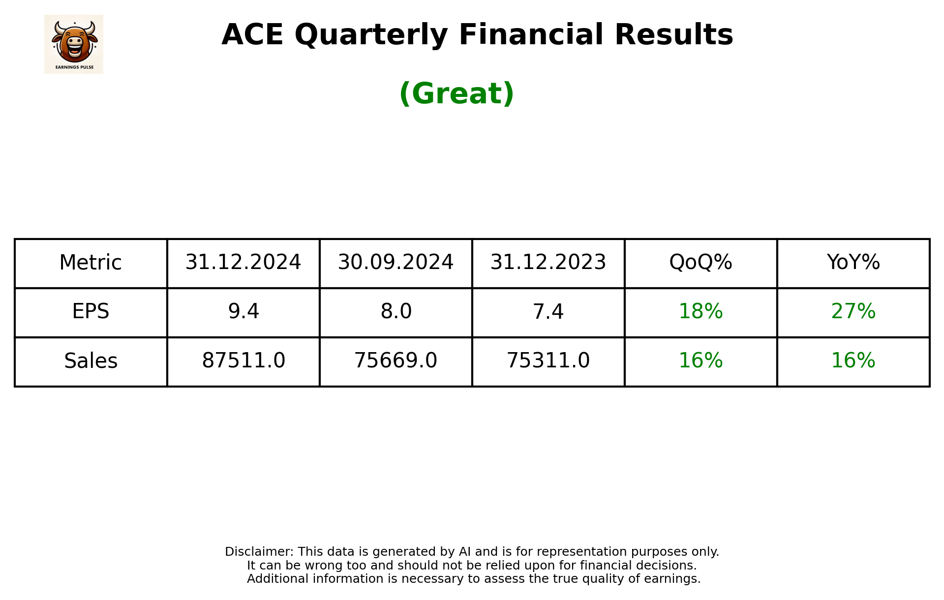 ACE Q3 2025 earnings summary