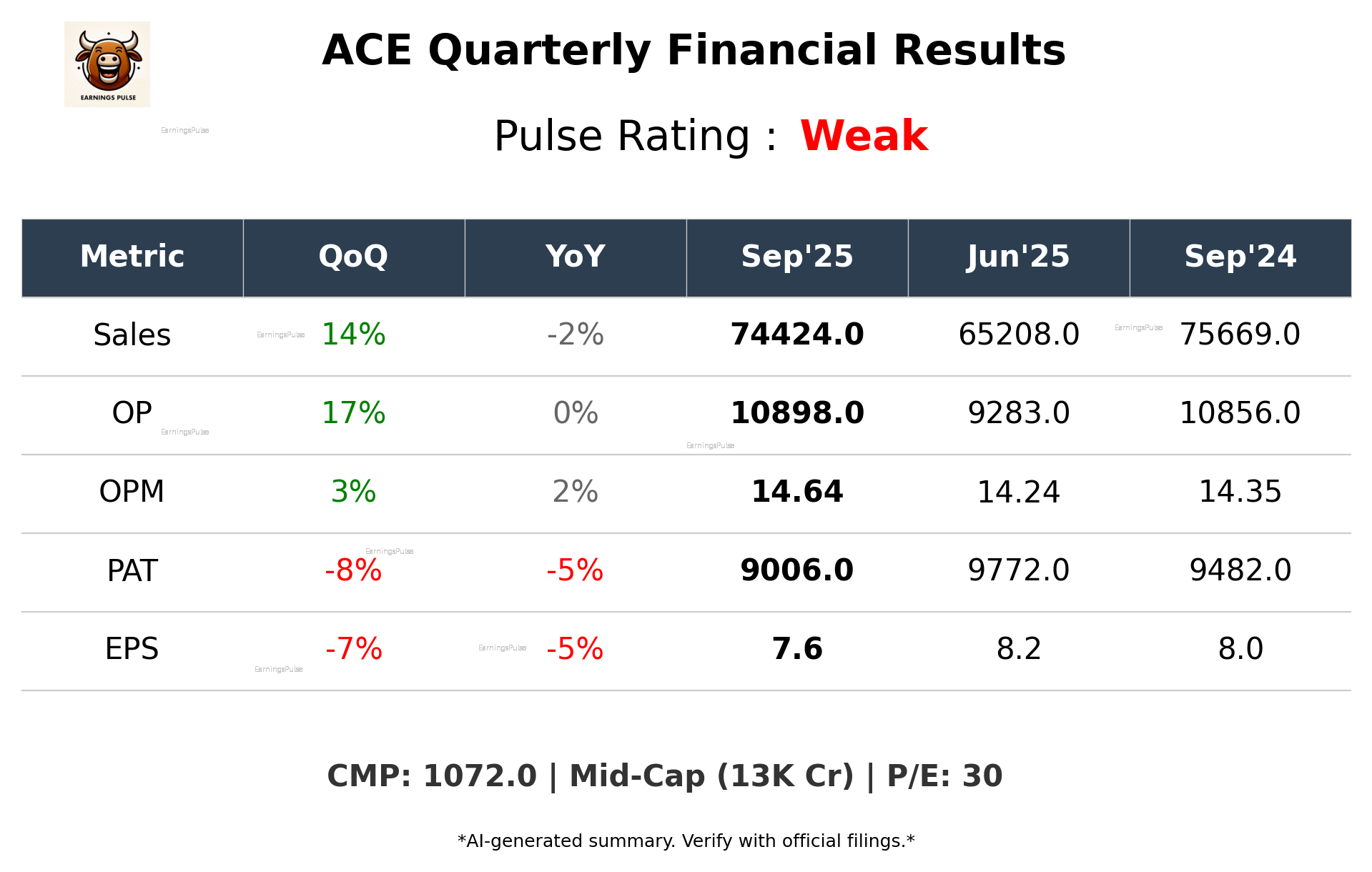 ACE Q2 2026 earnings summary