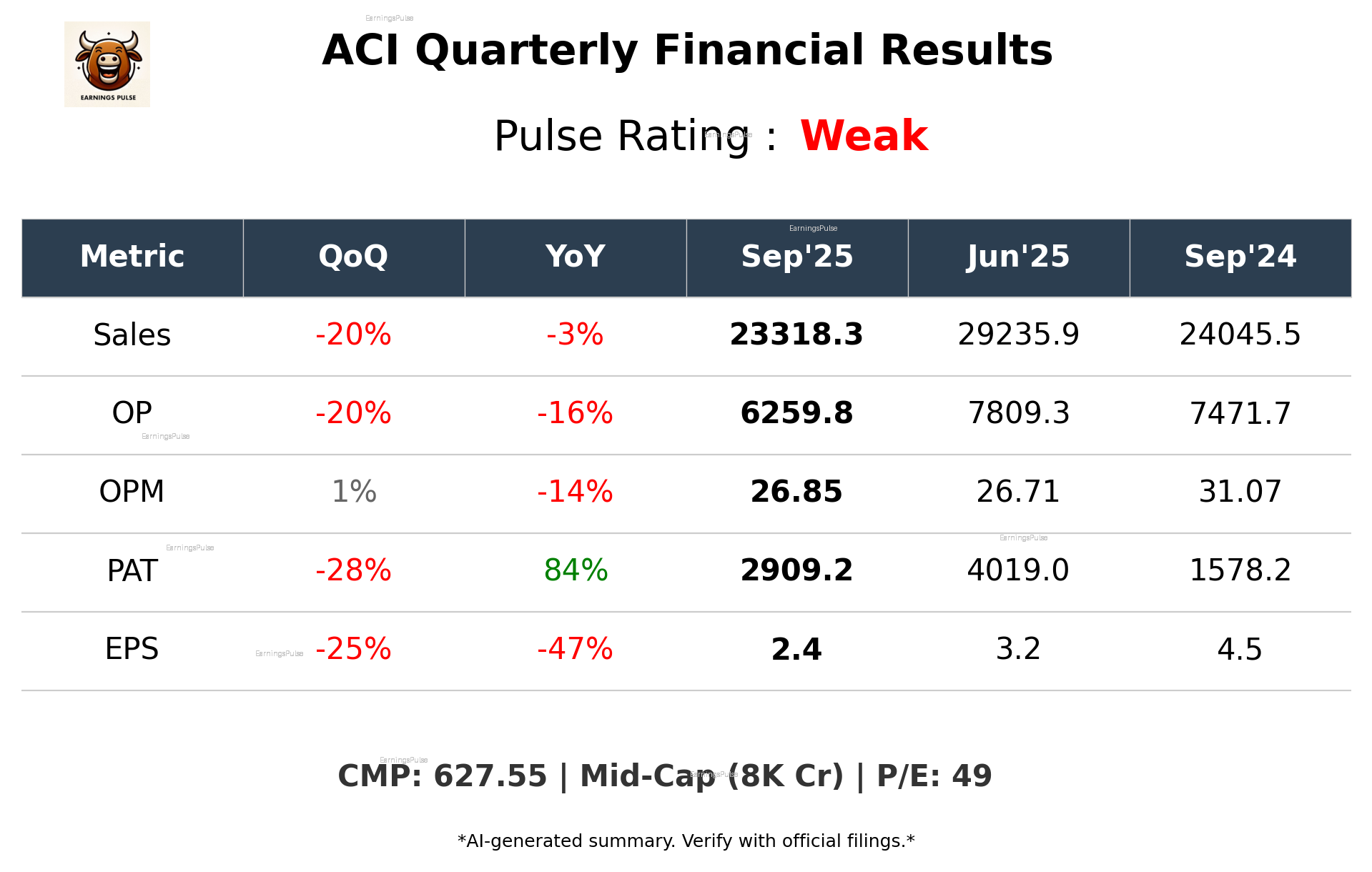 ACI Q2 2026 earnings summary