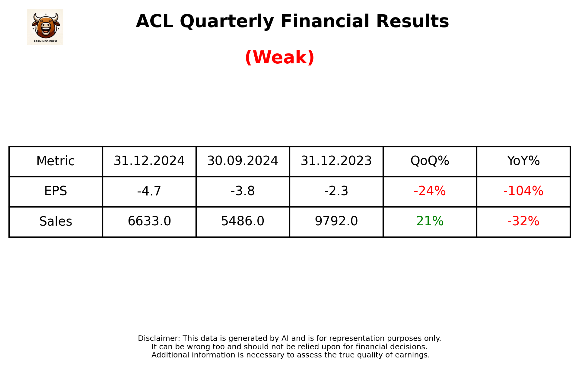 ACL Q3 2025 earnings summary