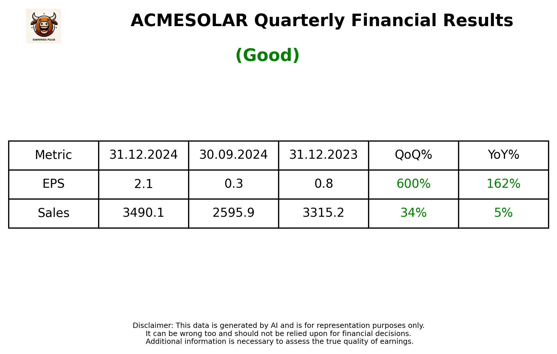 ACMESOLAR Q3 2025 earnings summary