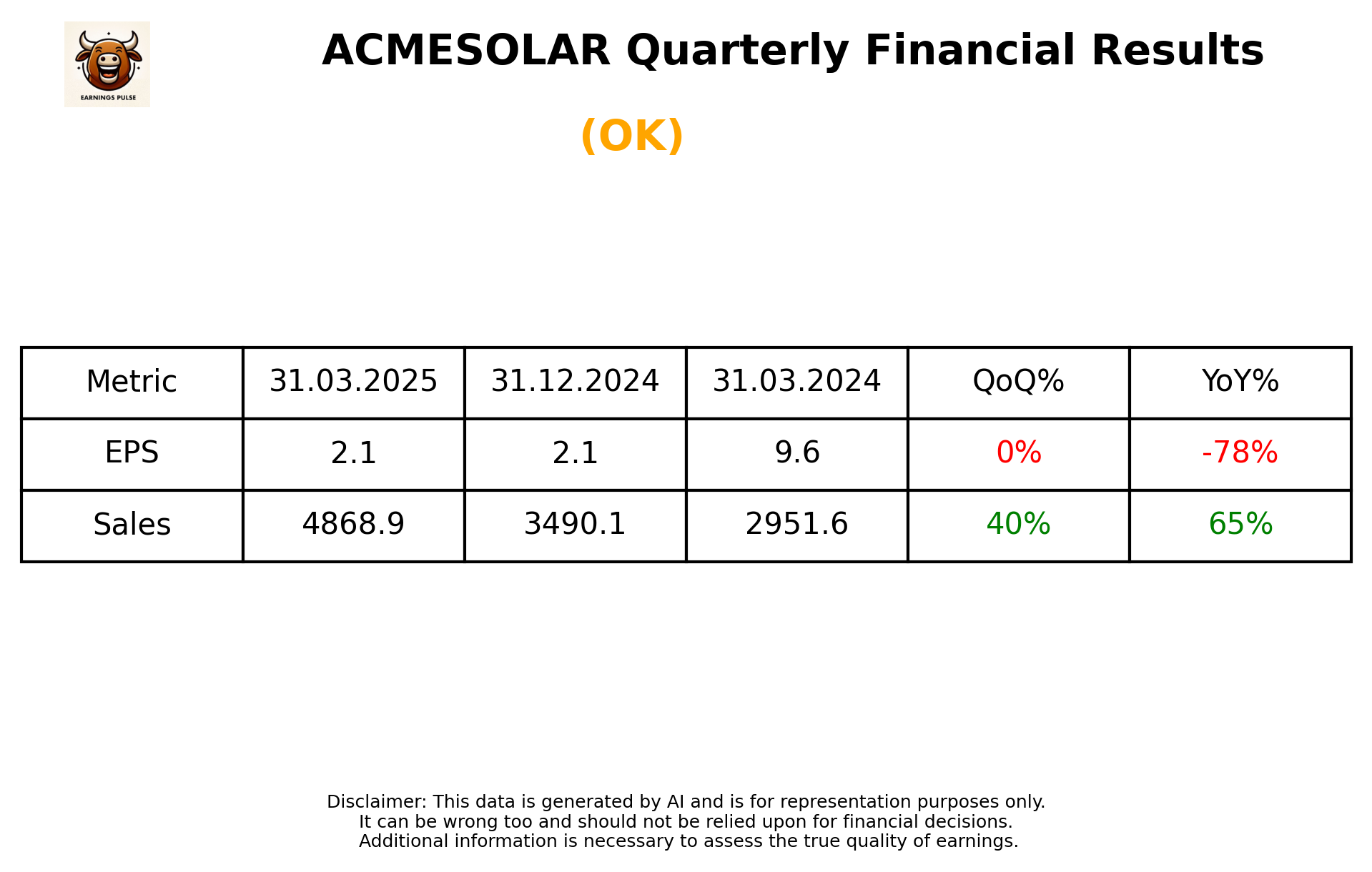 ACMESOLAR Q4 2025 earnings summary