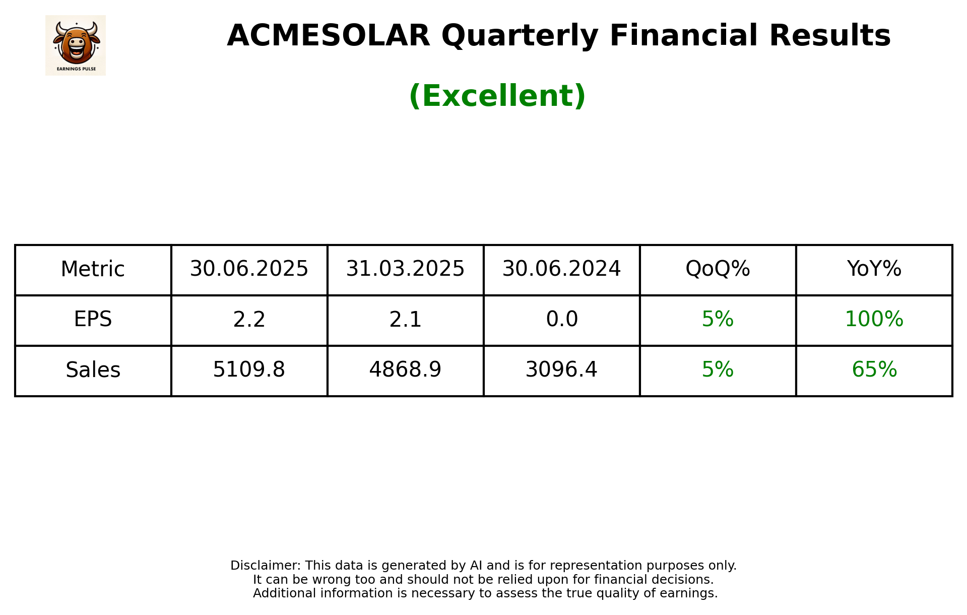 ACMESOLAR — earnings summary
