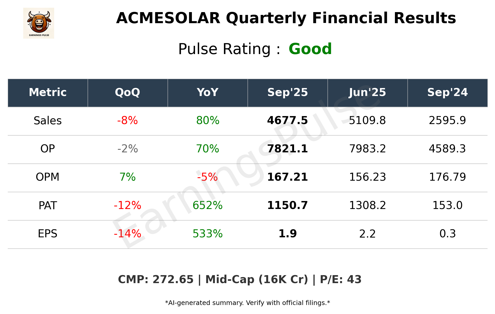 ACMESOLAR Q2 2026 earnings summary