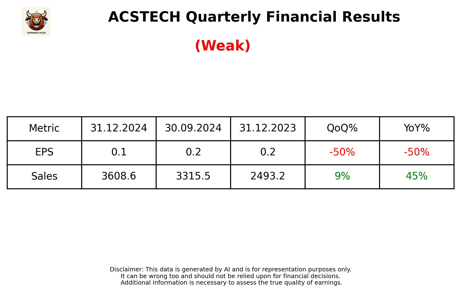 ACSTECH Q3 2025 earnings summary