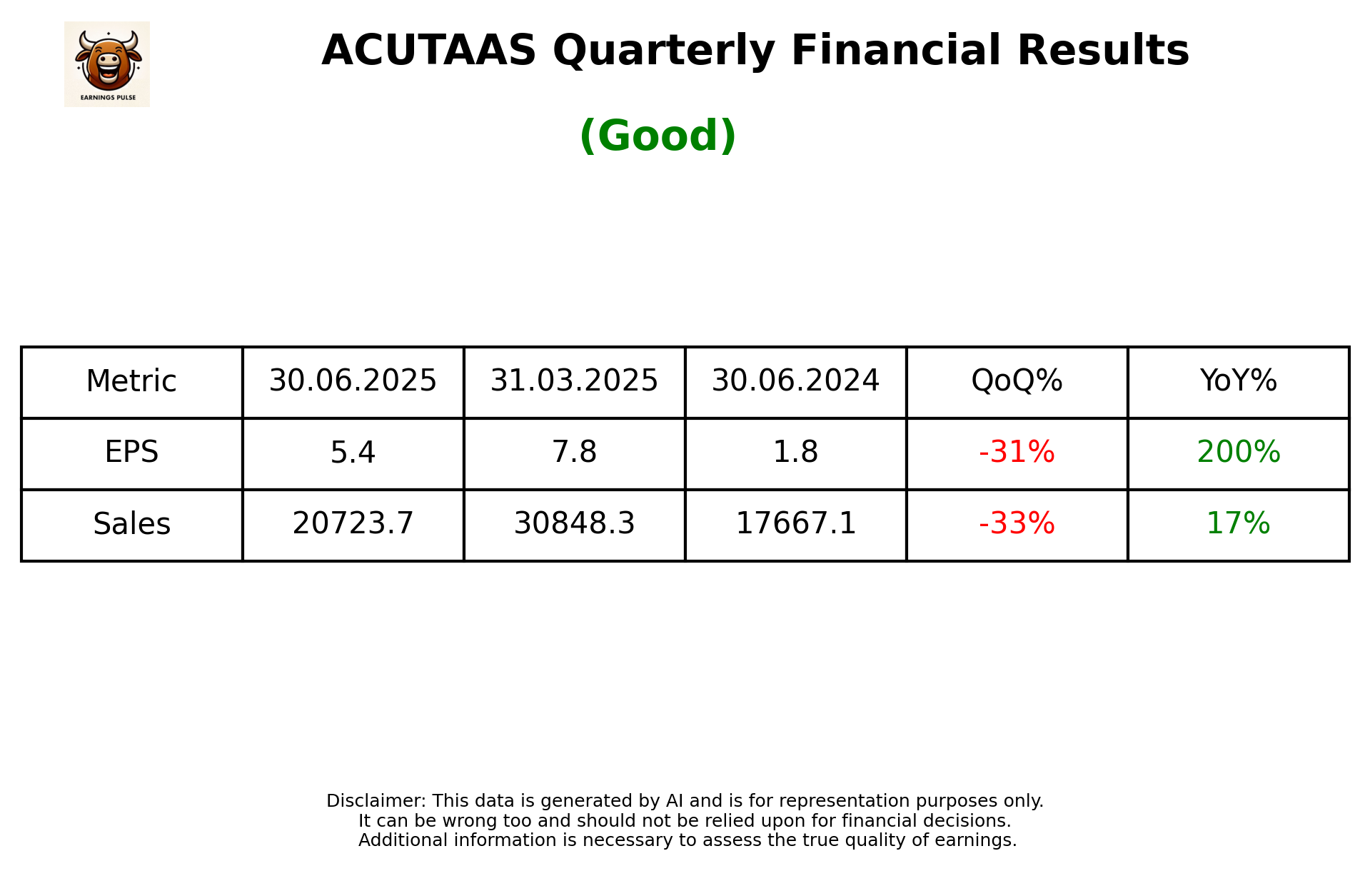 ACUTAAS — earnings summary