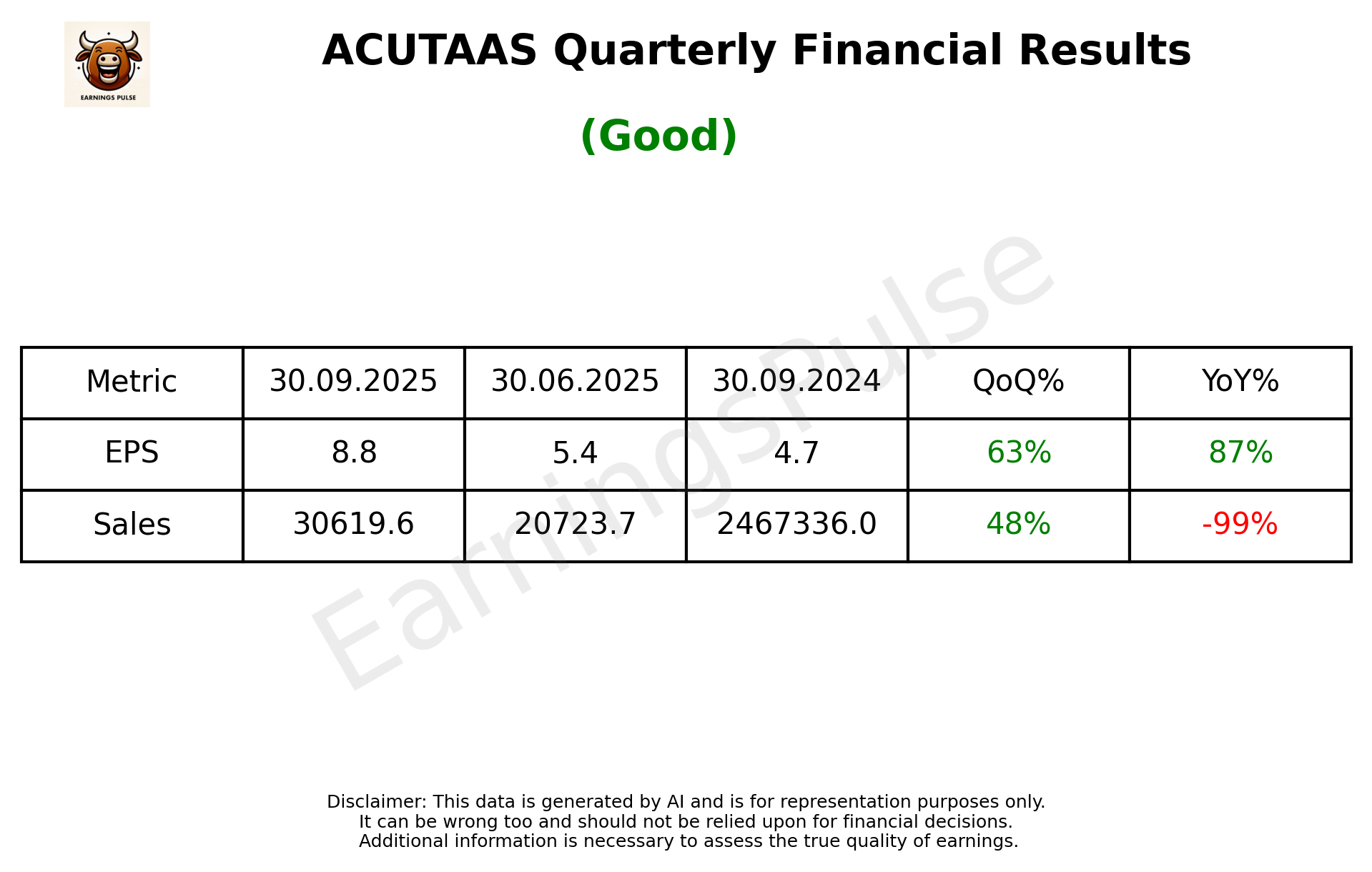 ACUTAAS — earnings summary