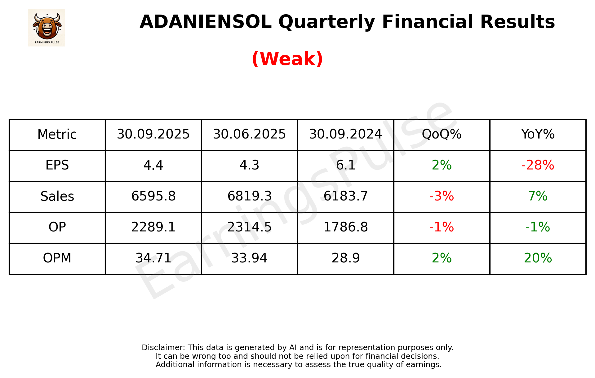 ADANIENSOL Q2 2026 earnings summary