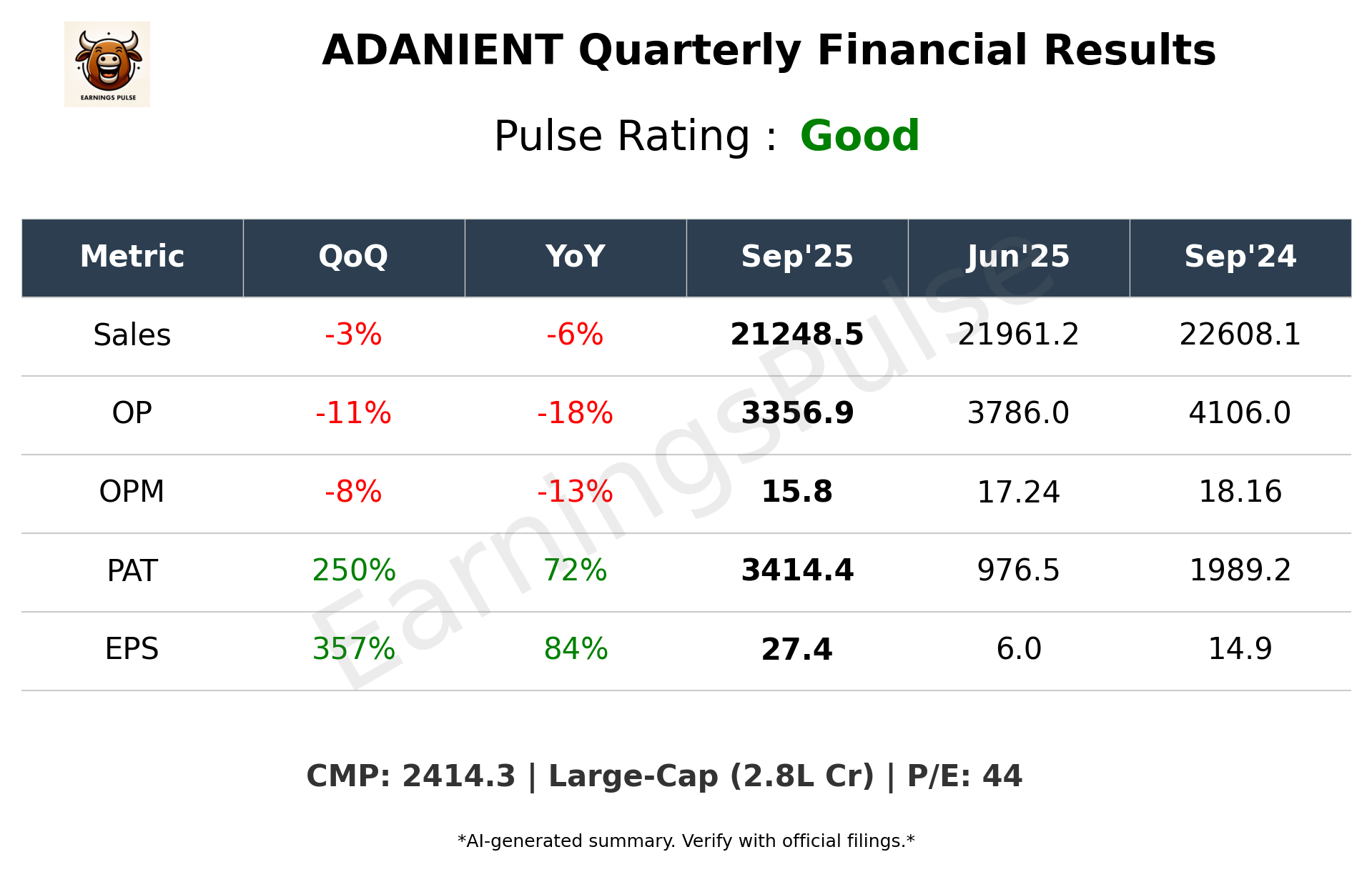 ADANIENT — earnings summary