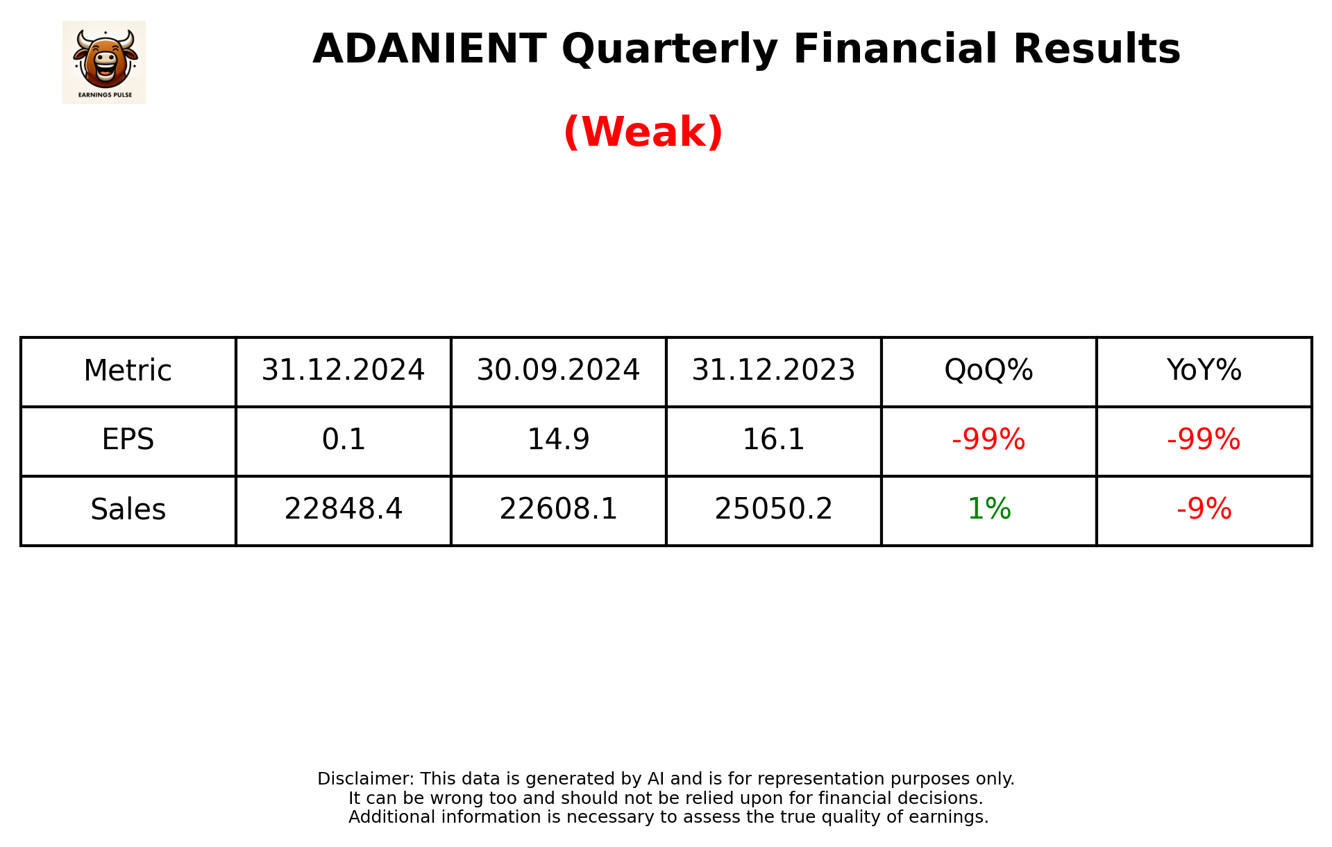 ADANIENT Q3 2025 earnings summary