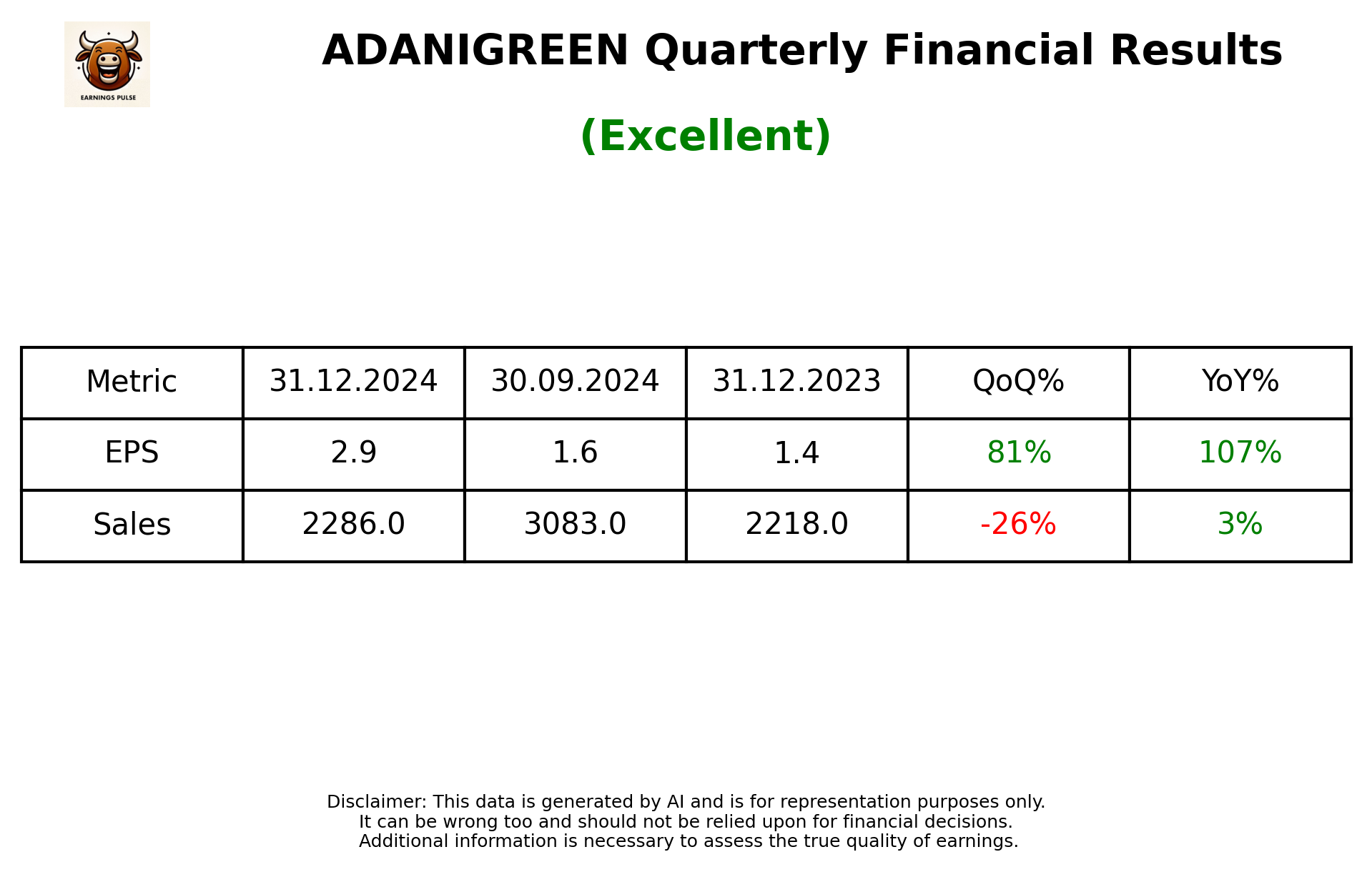 ADANIGREEN Q3 2025 earnings summary