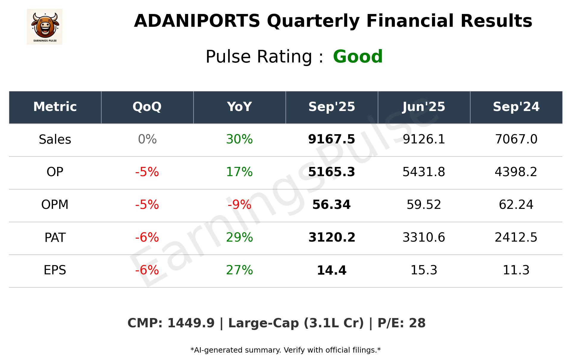 ADANIPORTS Q2 2026 earnings summary