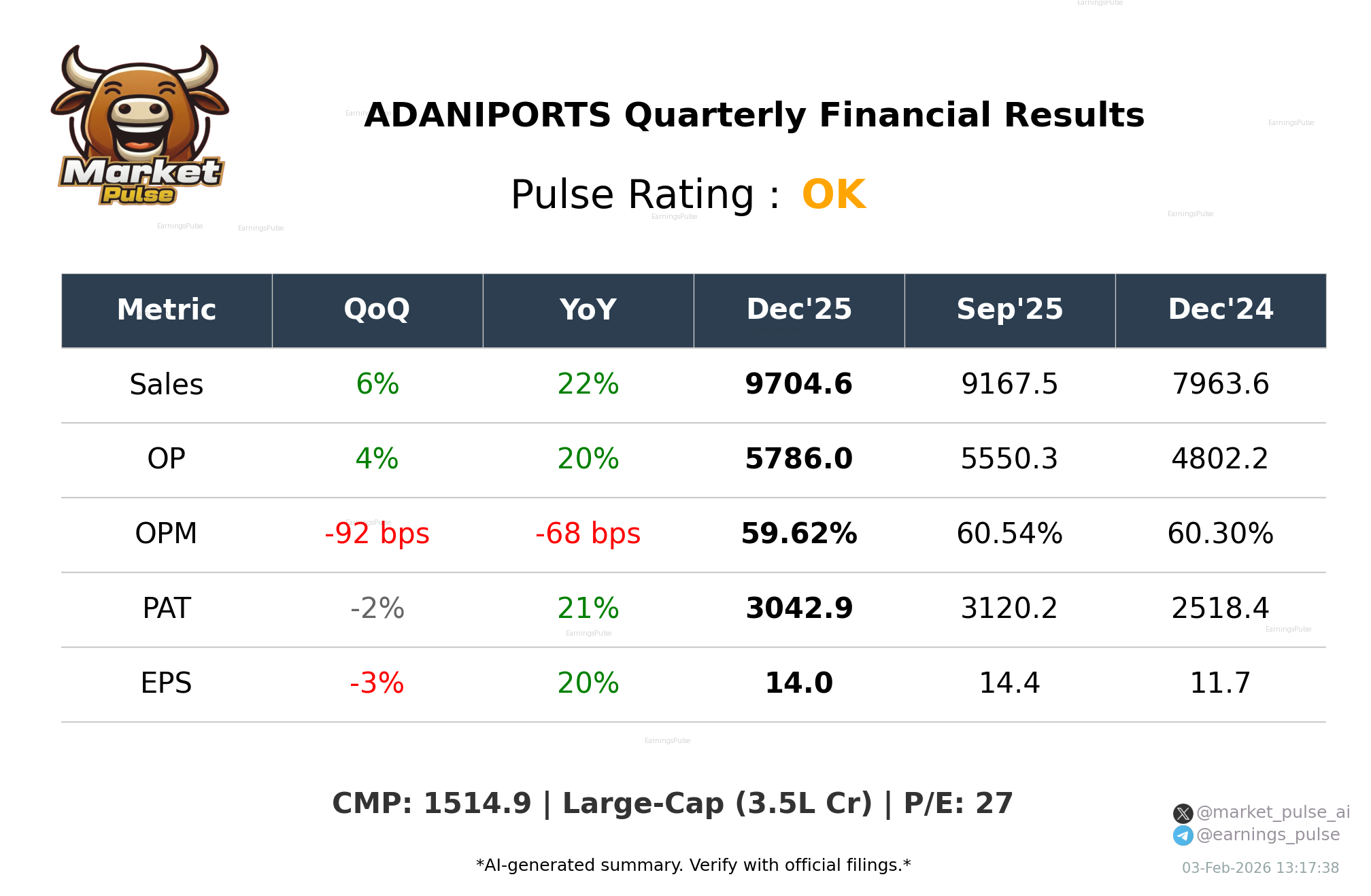 ADANIPORTS Q3 2026 earnings summary