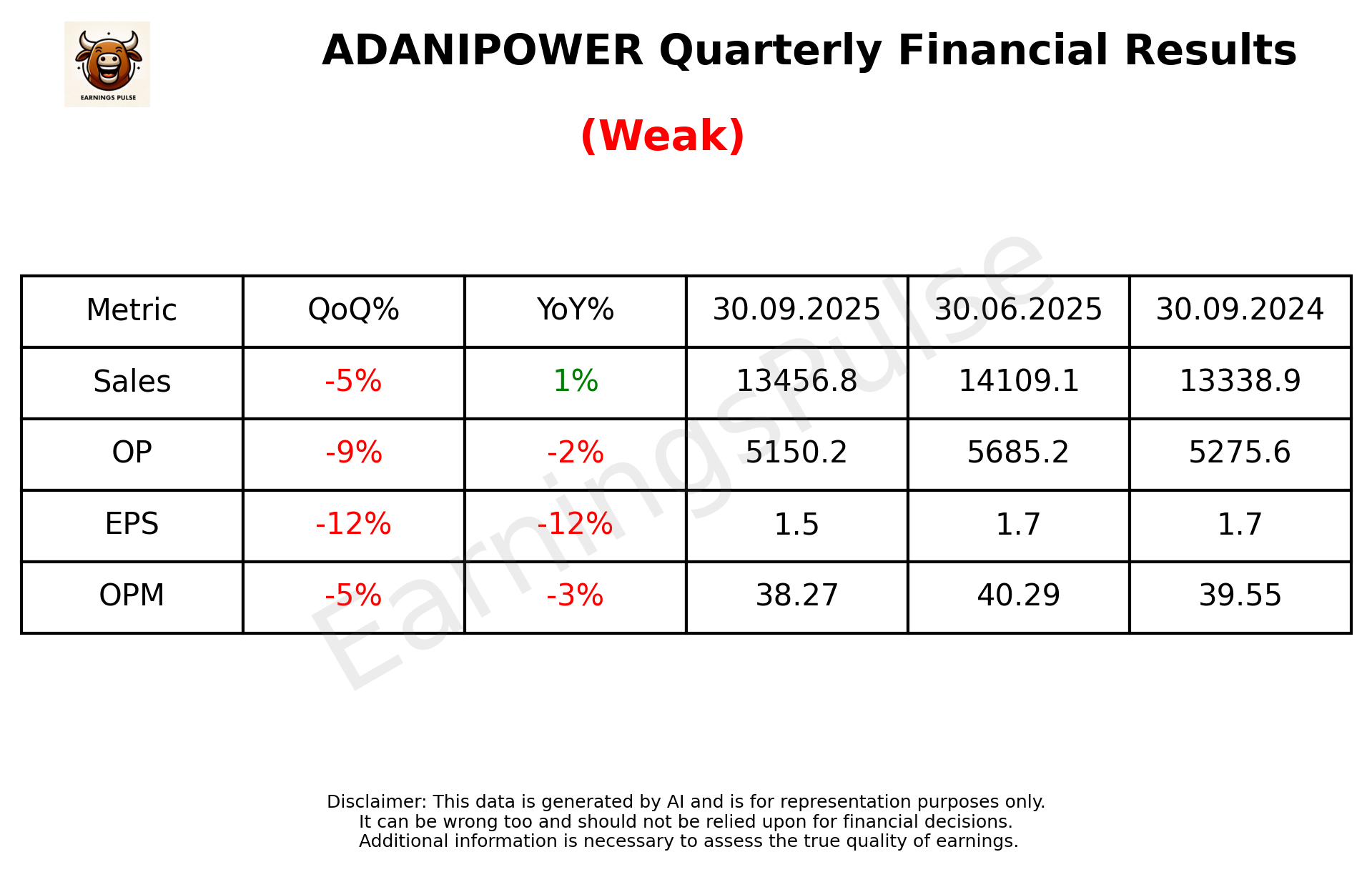 ADANIPOWER Q2 2026 earnings summary