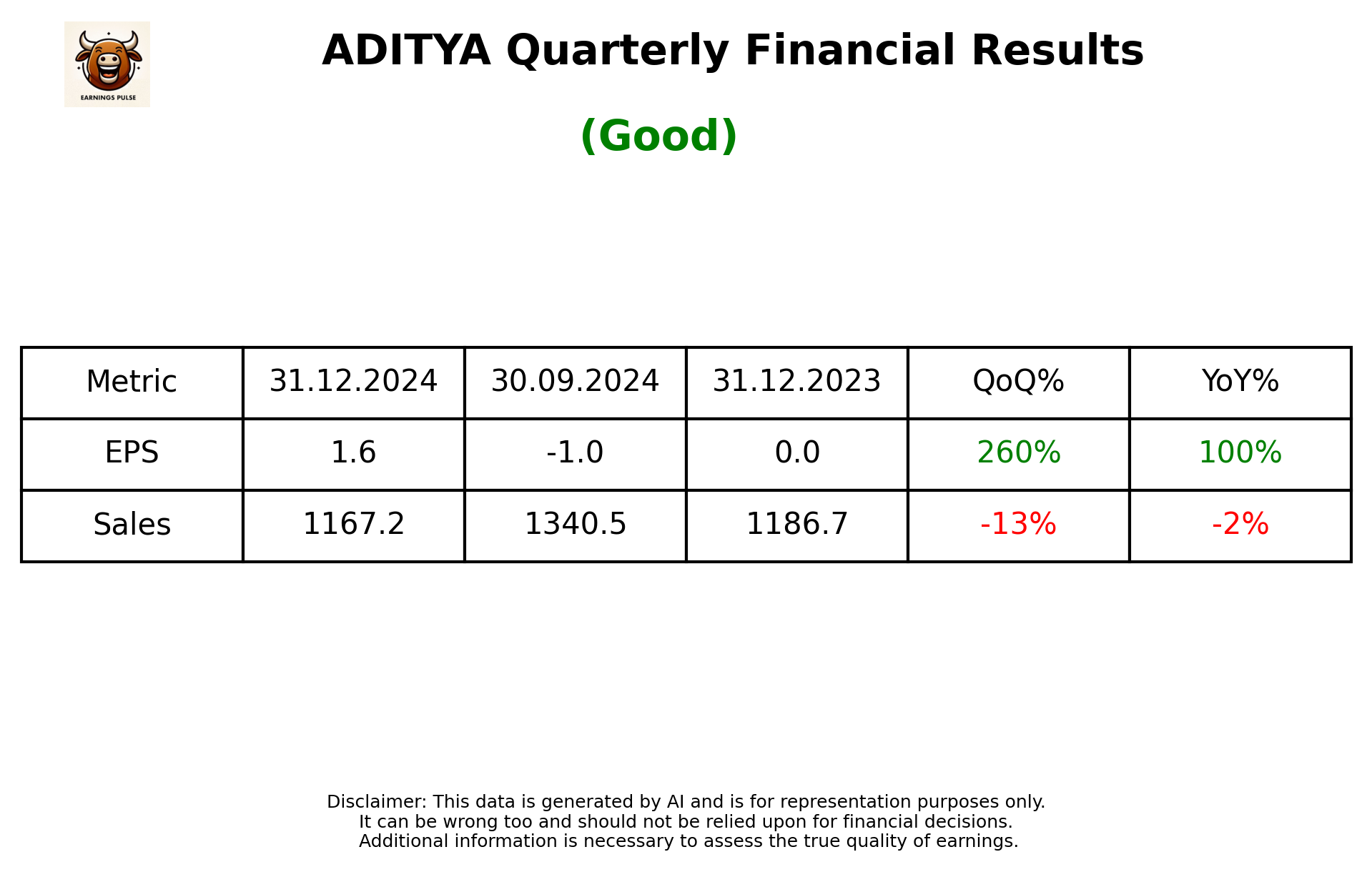ADITYA Q3 2025 earnings summary