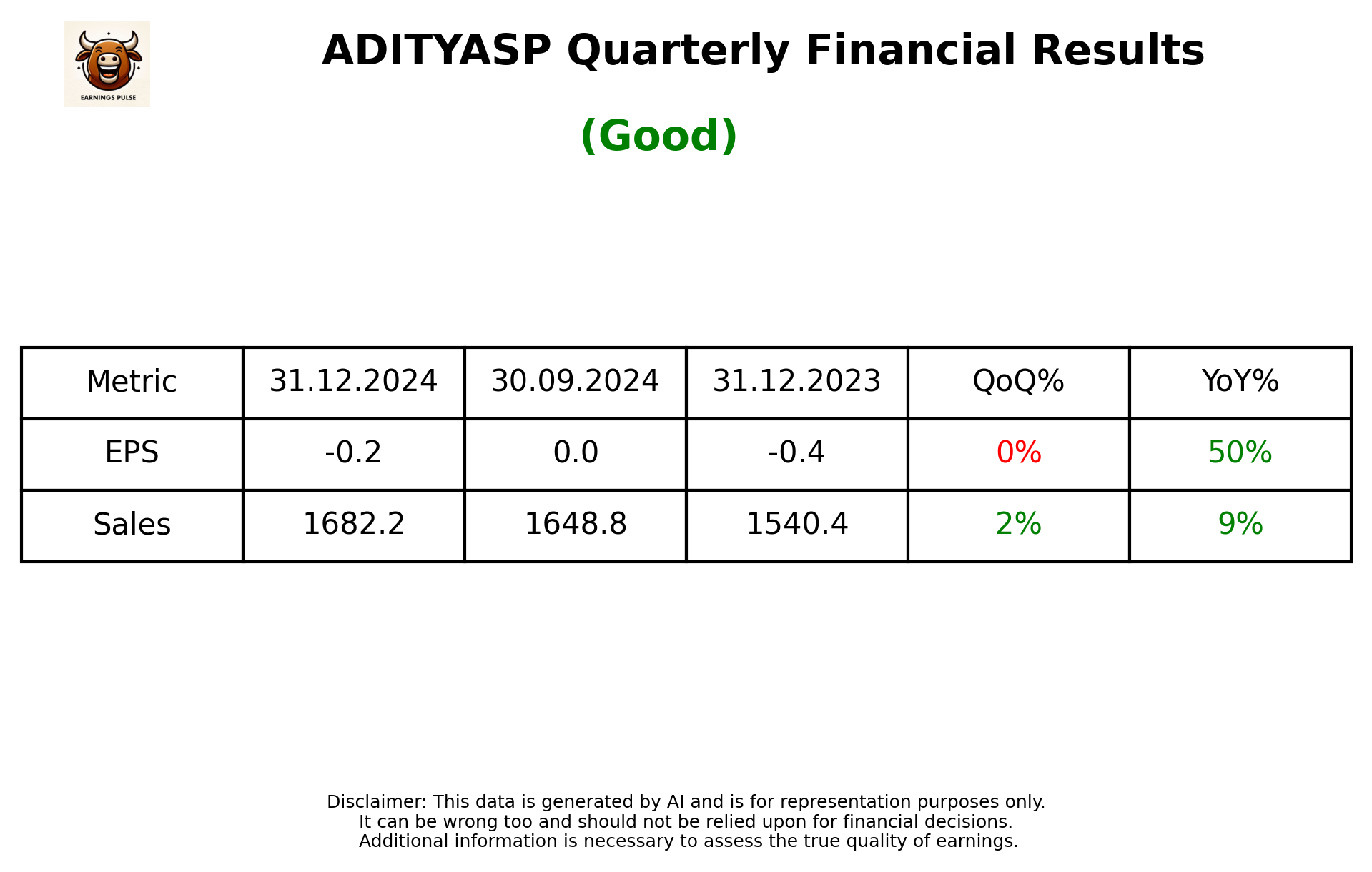 ADITYASP Q3 2025 earnings summary