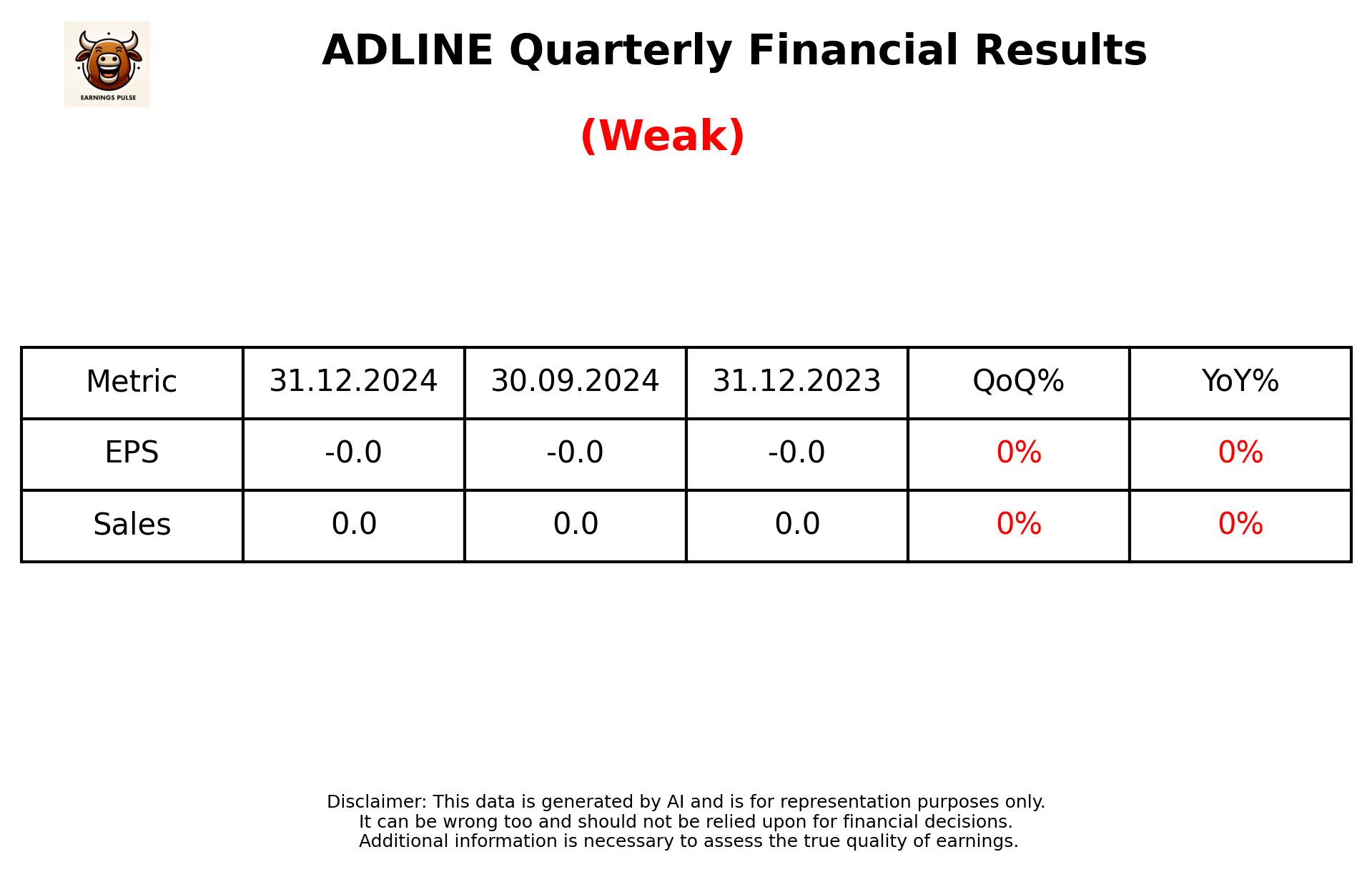 ADLINE Q3 2025 earnings summary