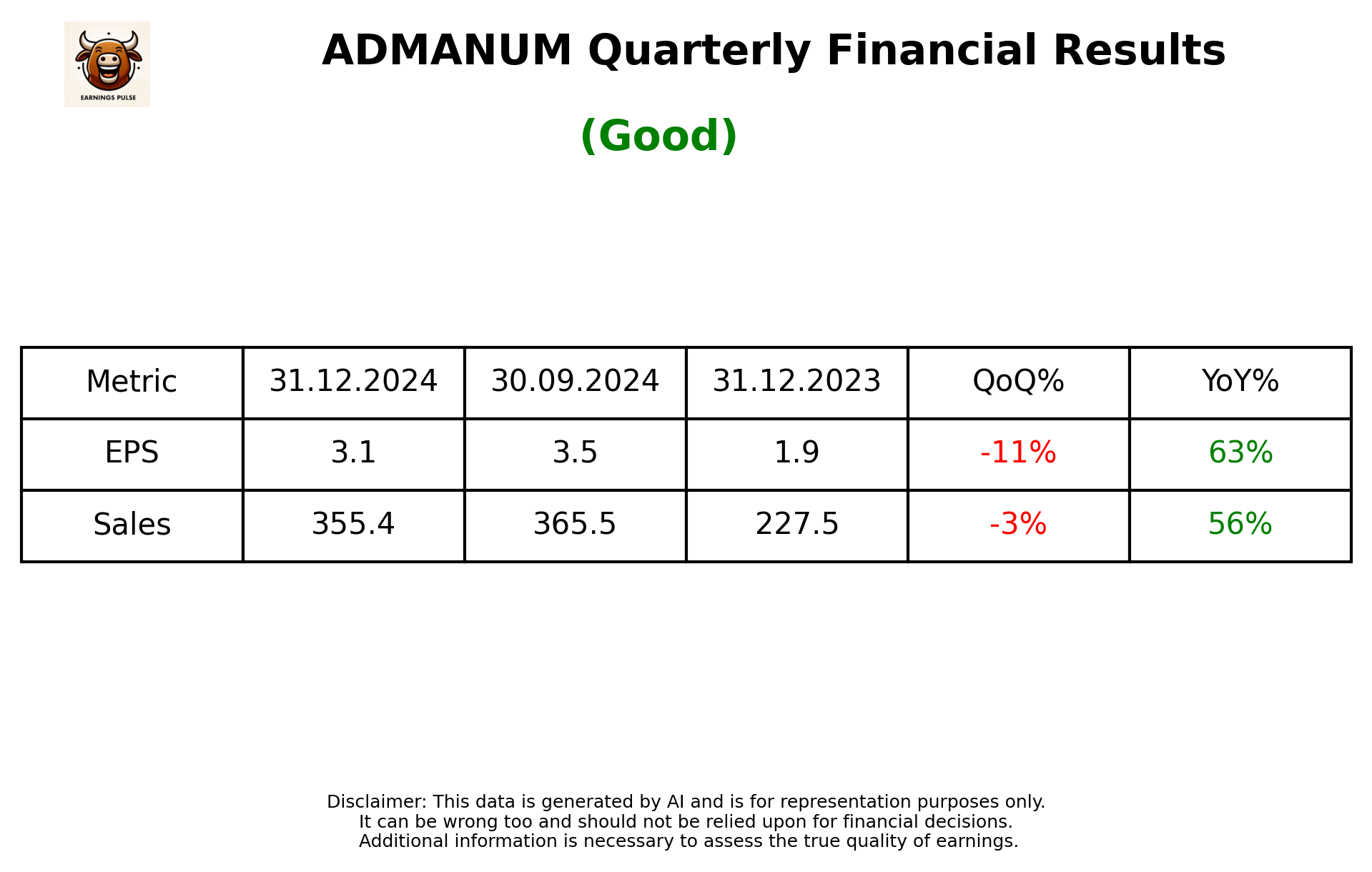 ADMANUM Q3 2025 earnings summary