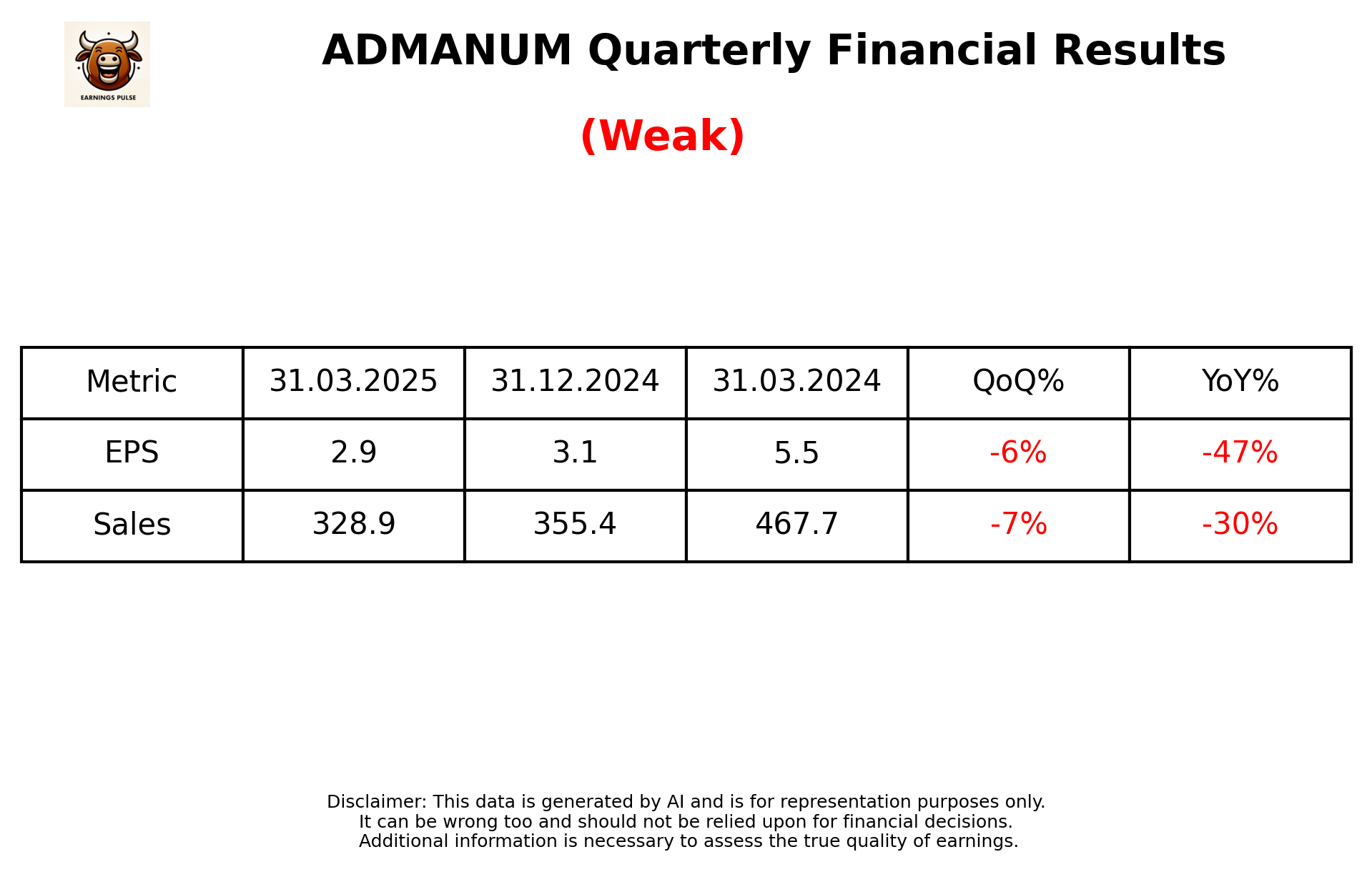 ADMANUM Q4 2025 earnings summary