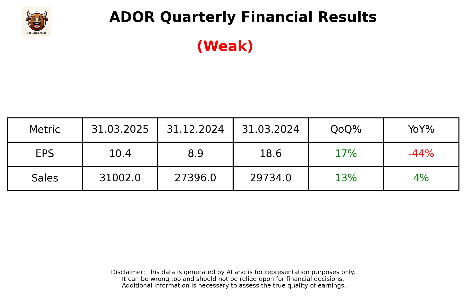 ADOR Q4 2025 earnings summary