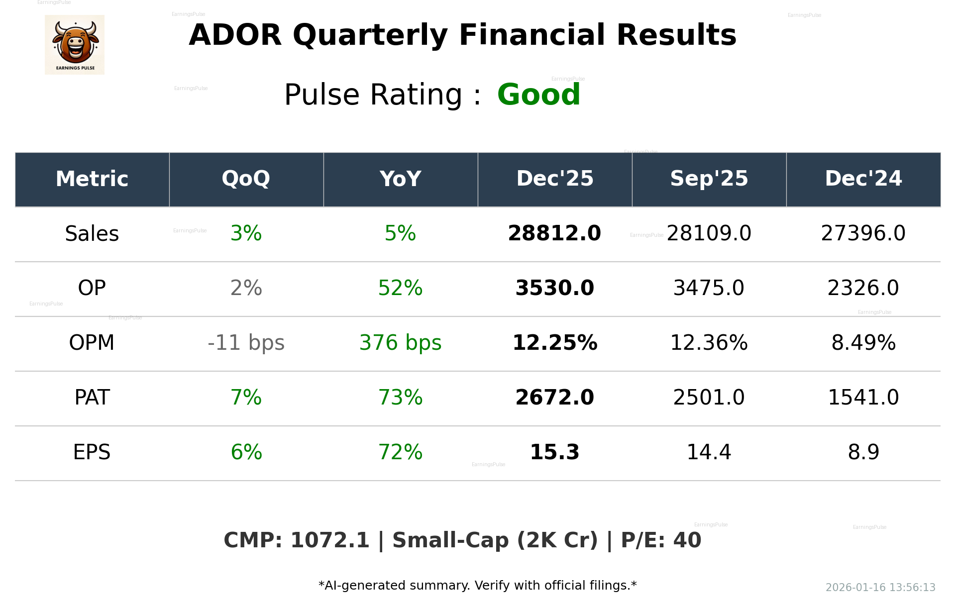 ADOR Q3 2026 earnings summary