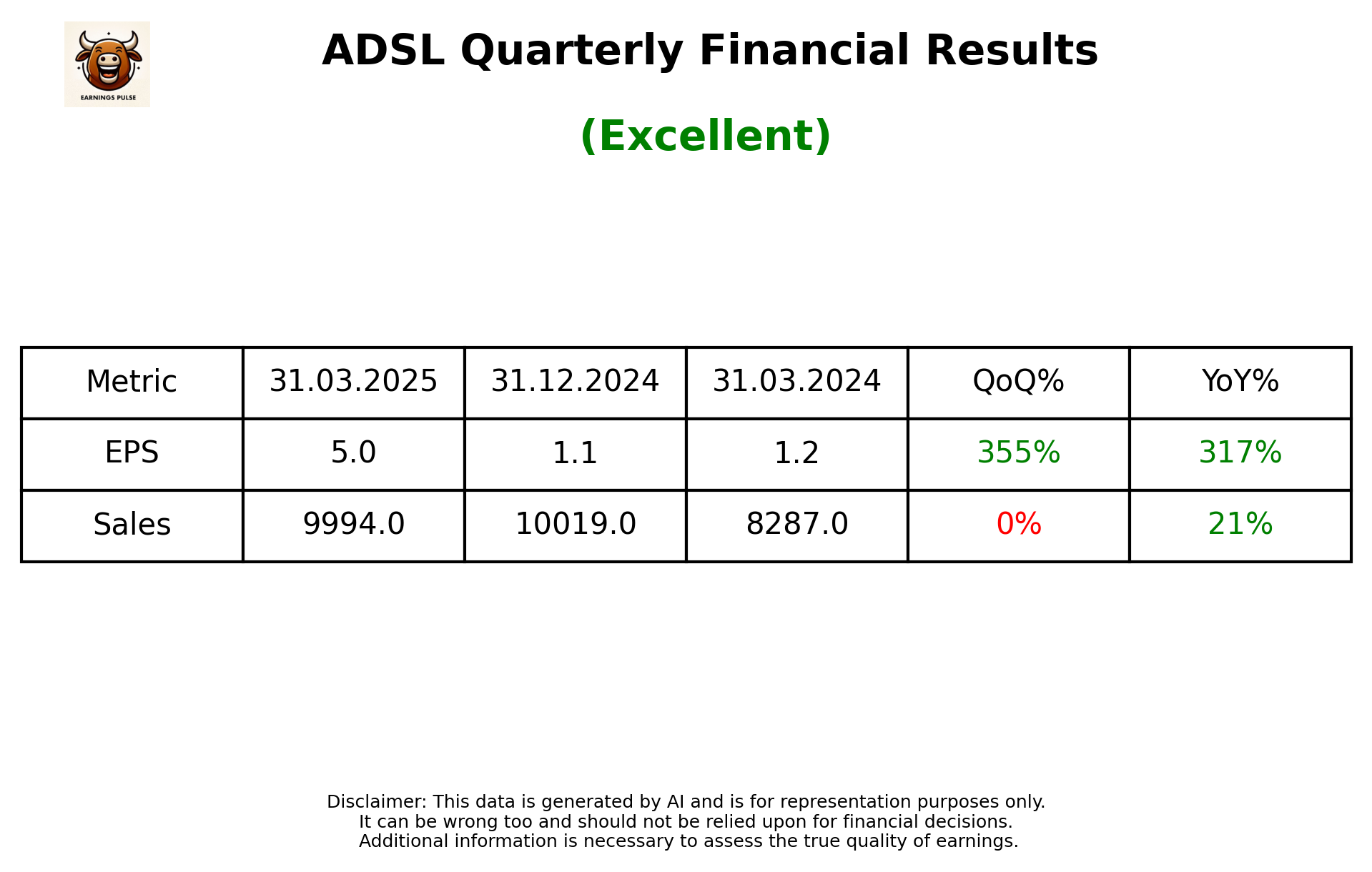 ADSL Q4 2025 earnings summary