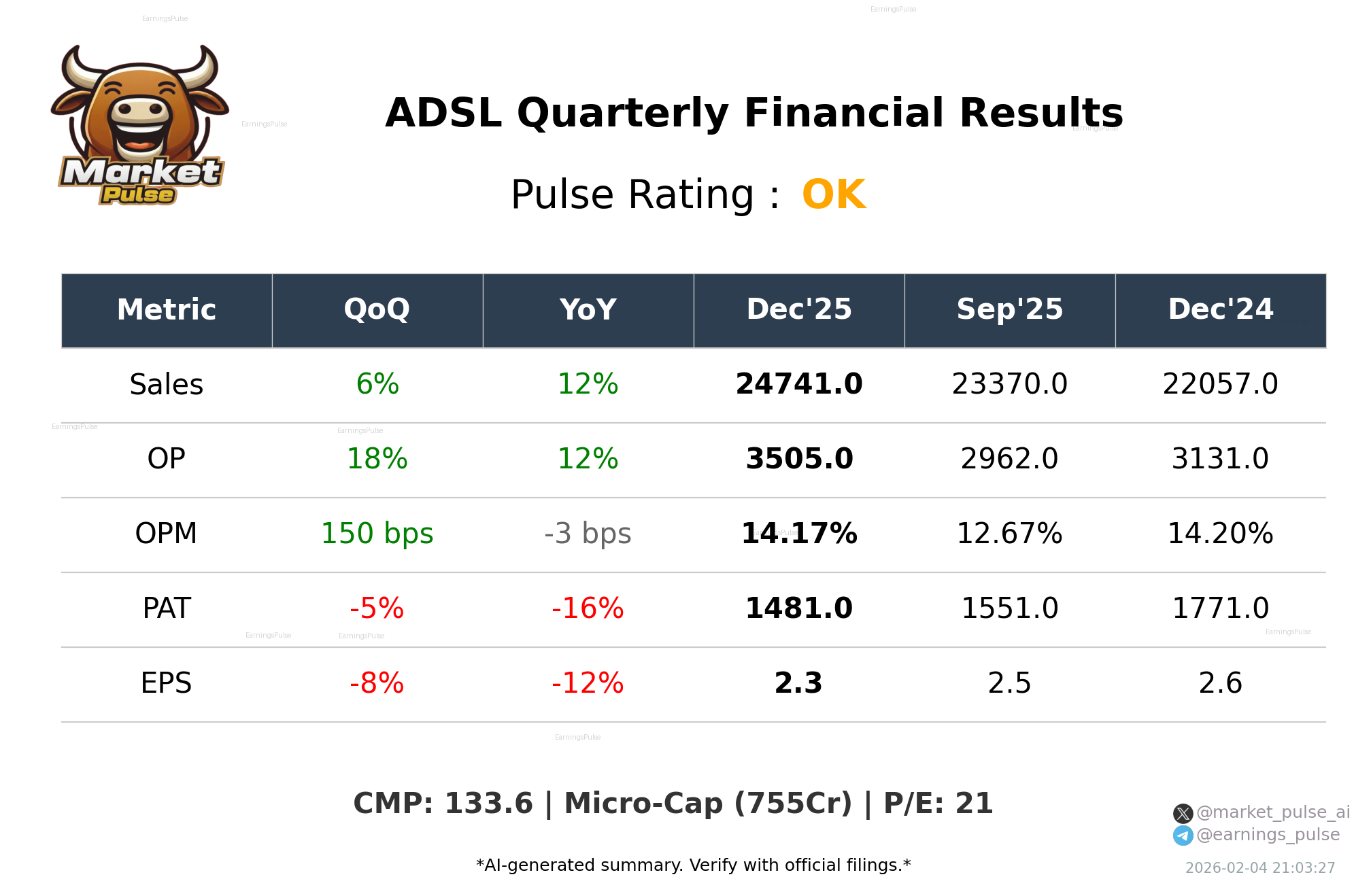 ADSL Q3 2026 earnings summary