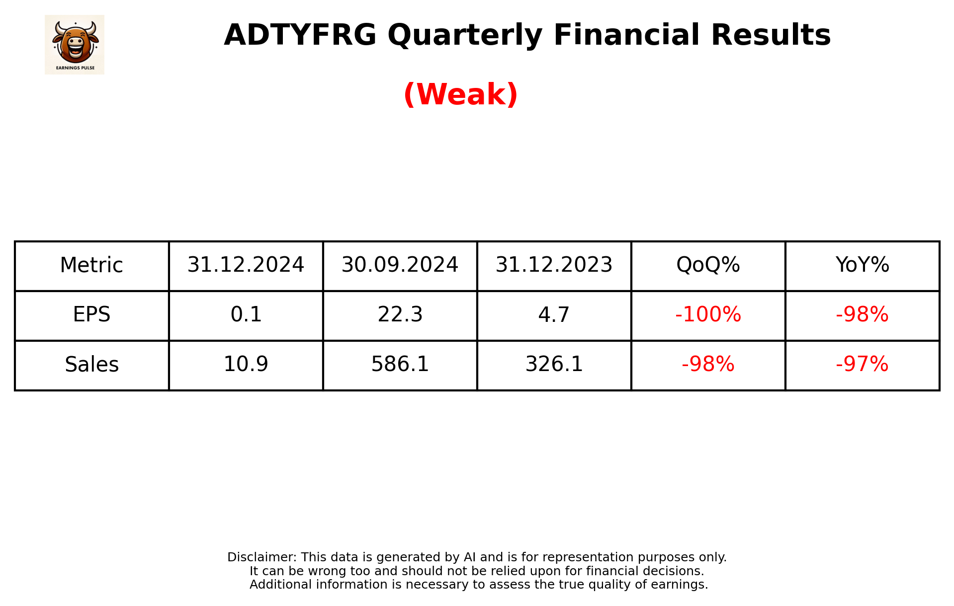 ADTYFRG Q3 2025 earnings summary