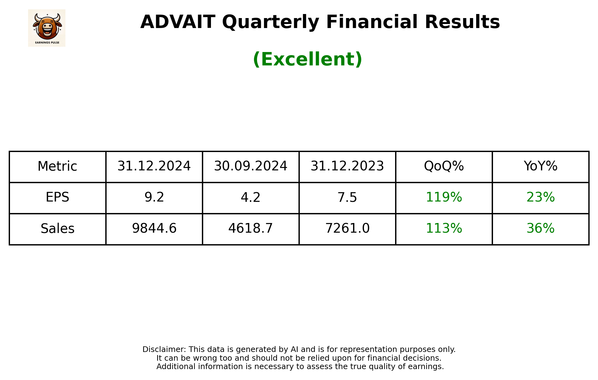 ADVAIT Q3 2025 earnings summary