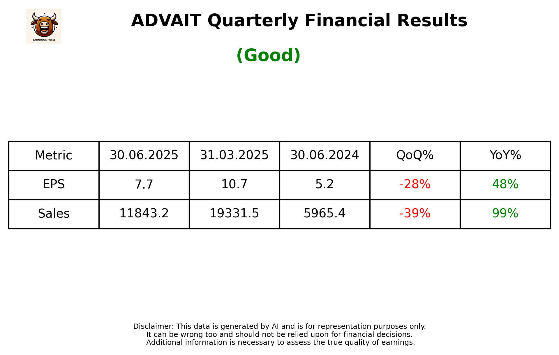 ADVAIT Q1 2026 earnings summary