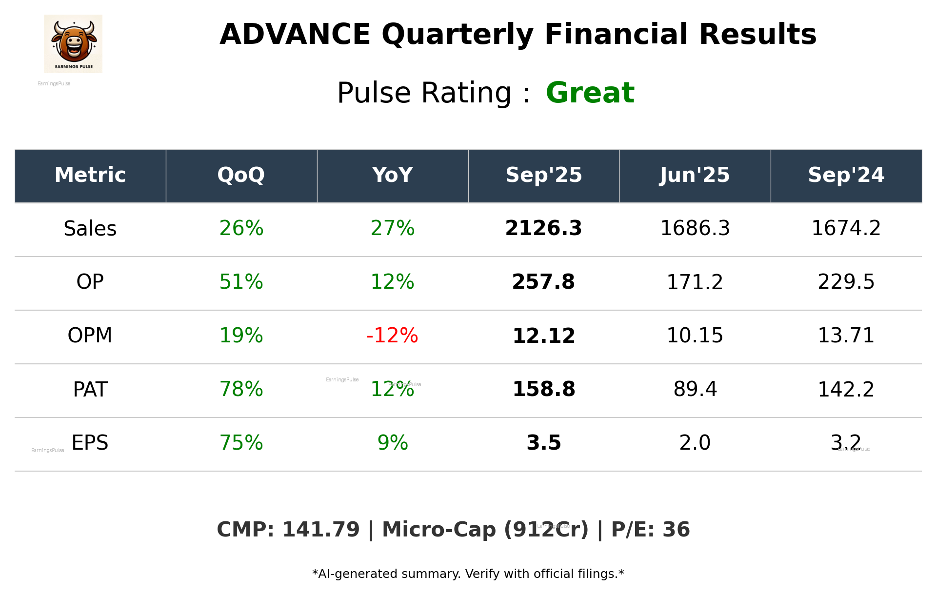 ADVANCE Q2 2026 earnings summary
