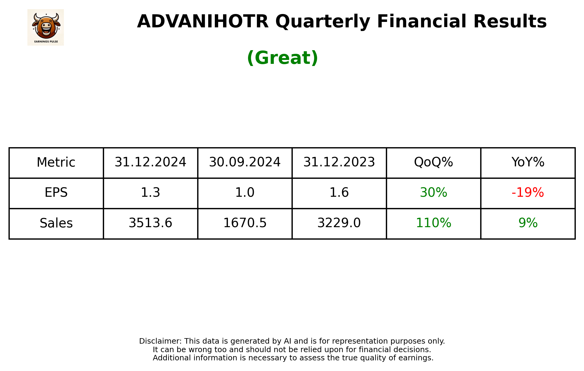 ADVANIHOTR Q3 2025 earnings summary
