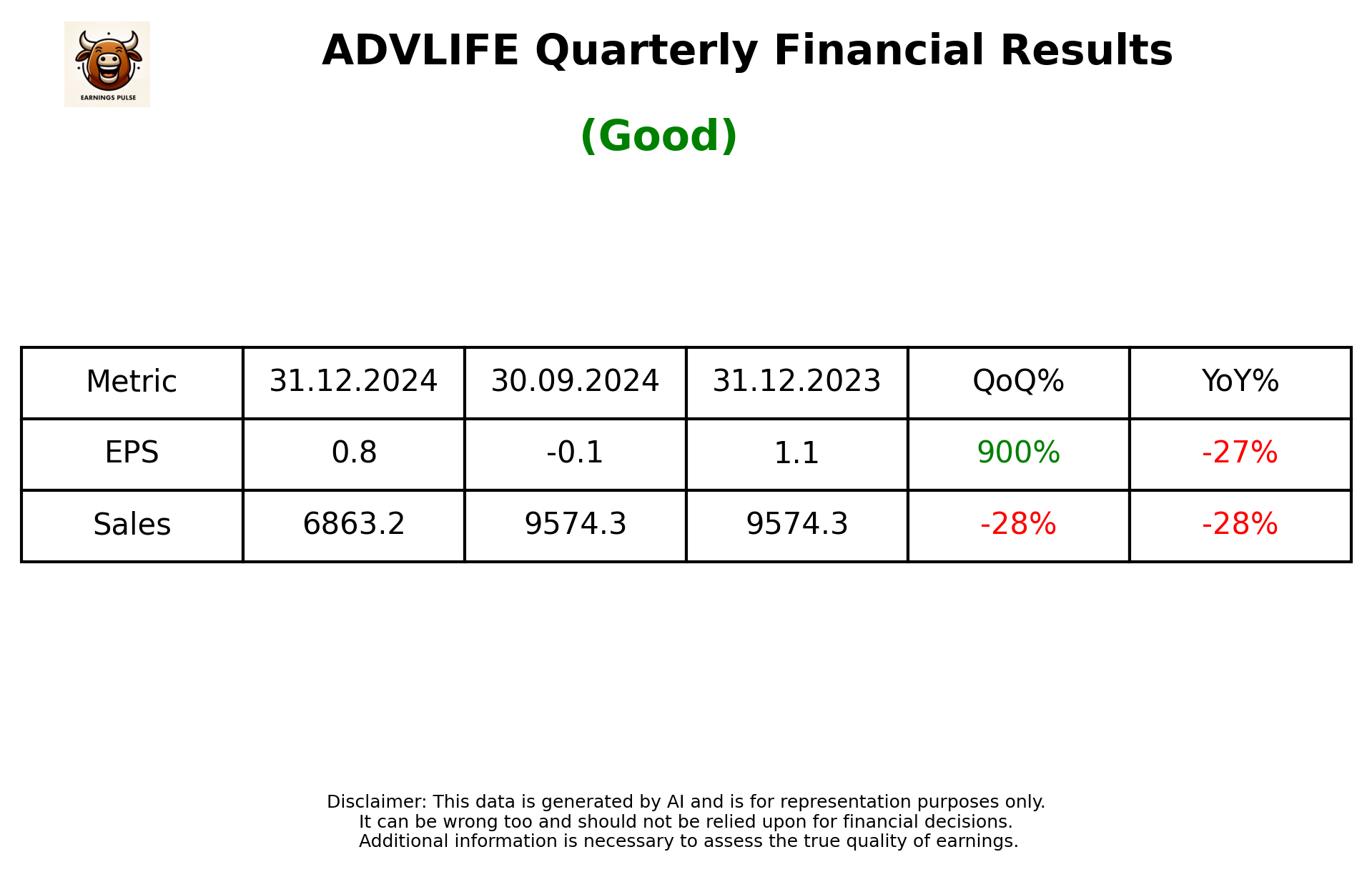 ADVLIFE Q3 2025 earnings summary