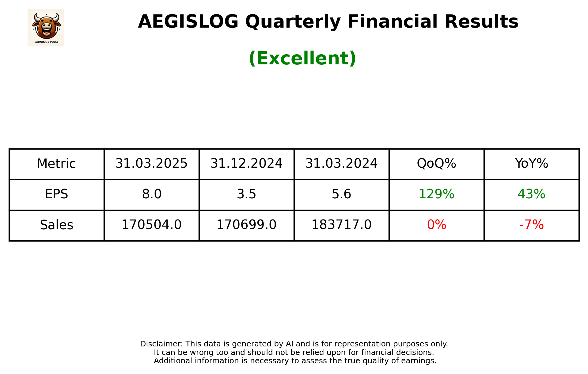 AEGISLOG Q4 2025 earnings summary