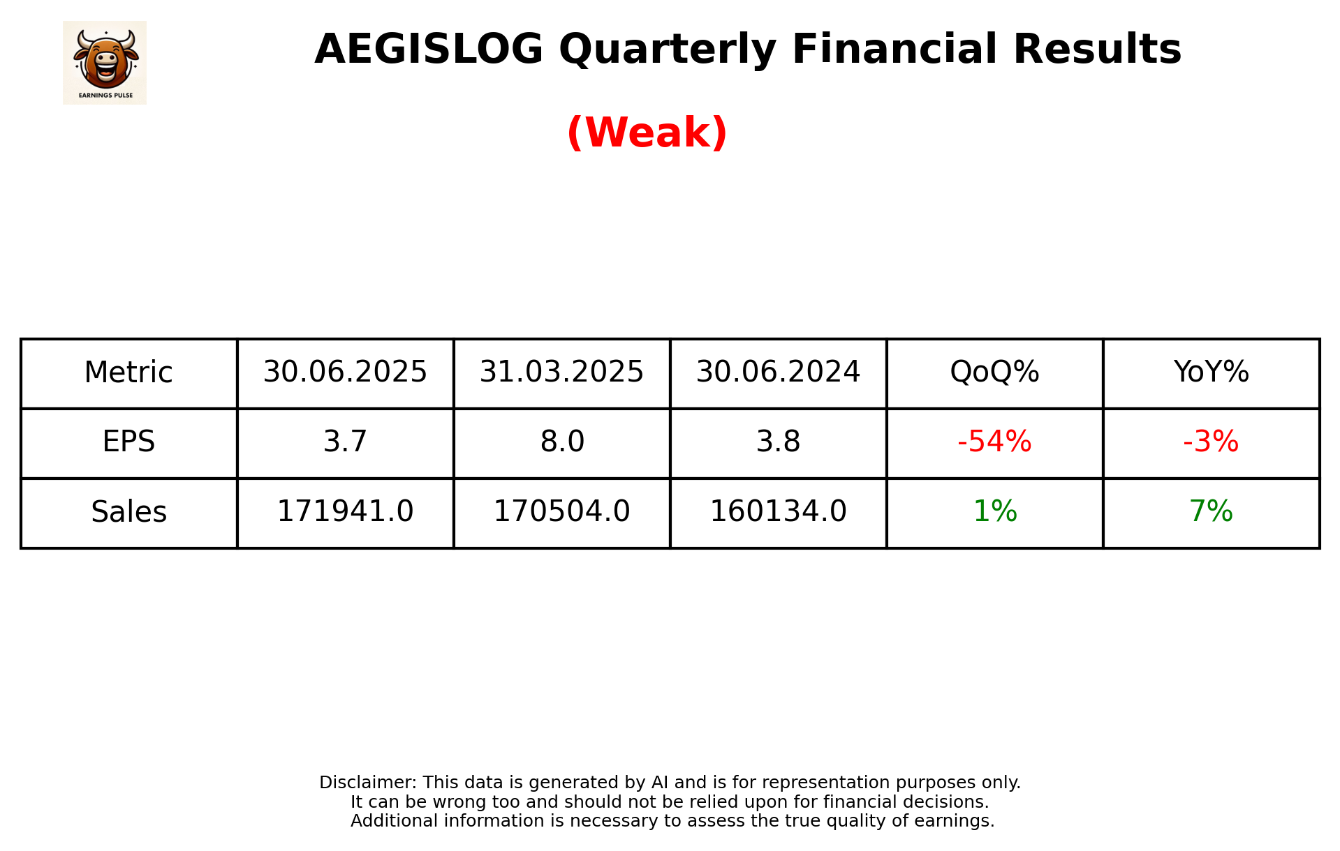 AEGISLOG Q1 2026 earnings summary