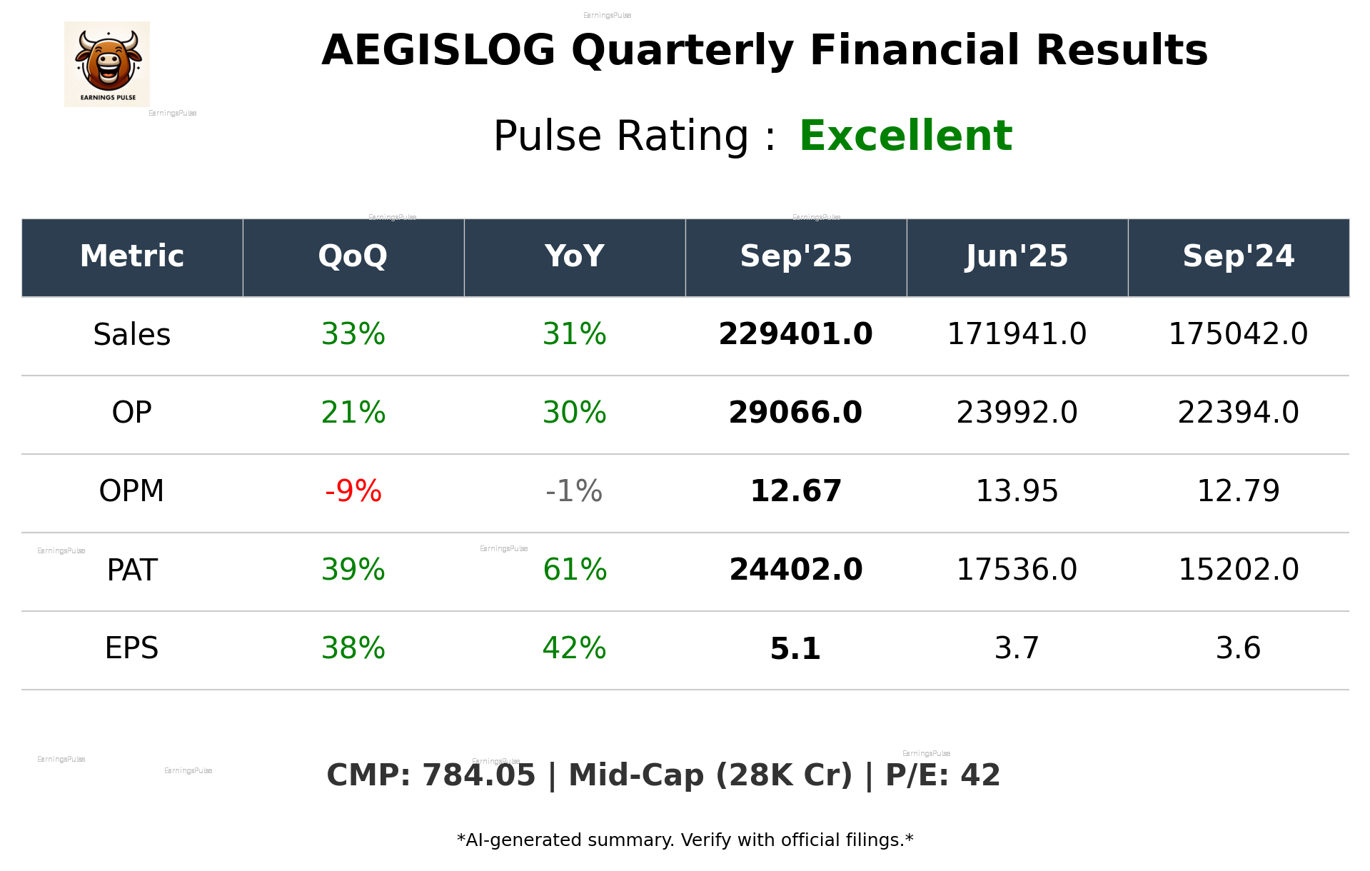 AEGISLOG Q2 2026 earnings summary