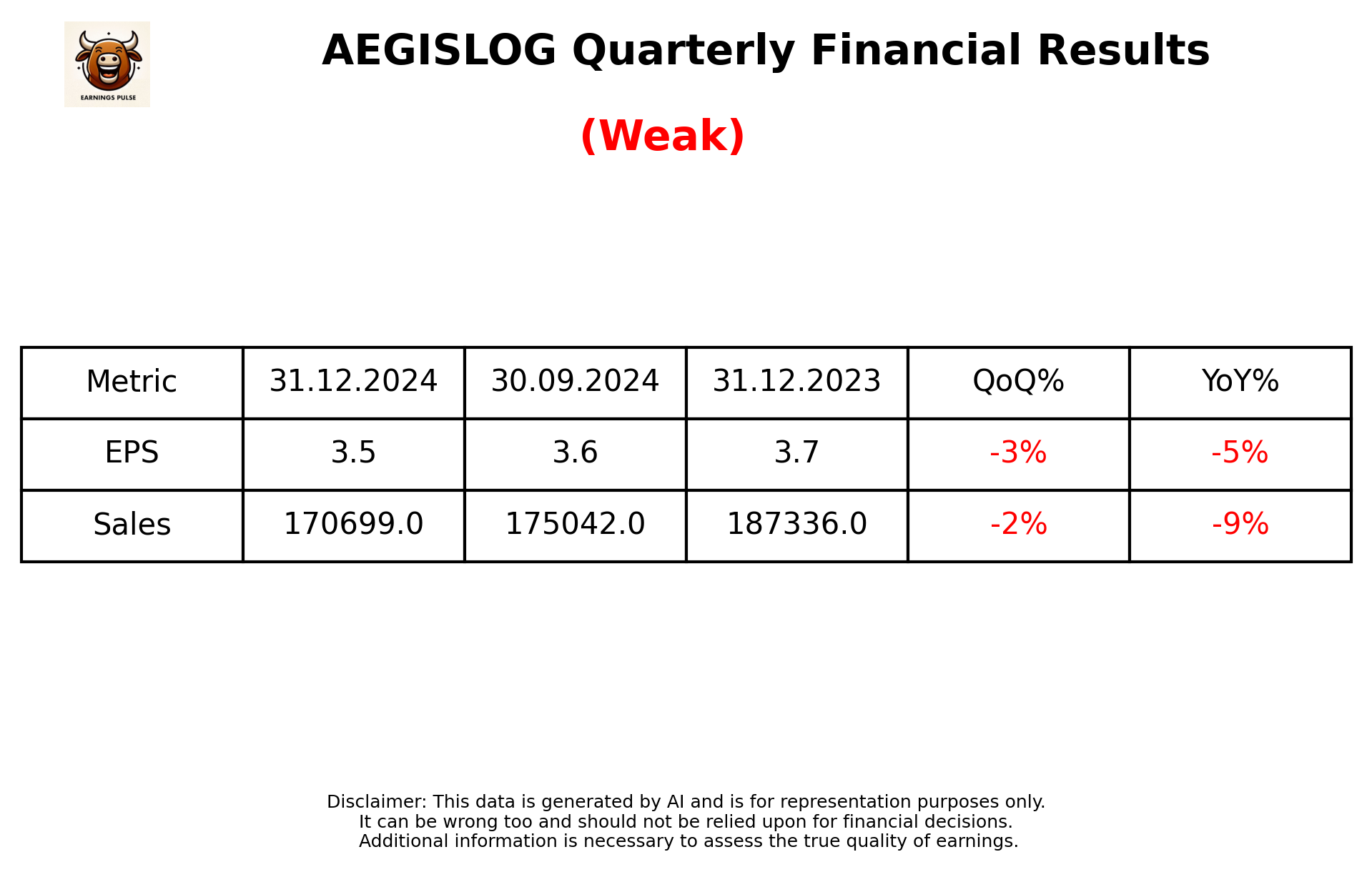 AEGISLOG Q3 2025 earnings summary