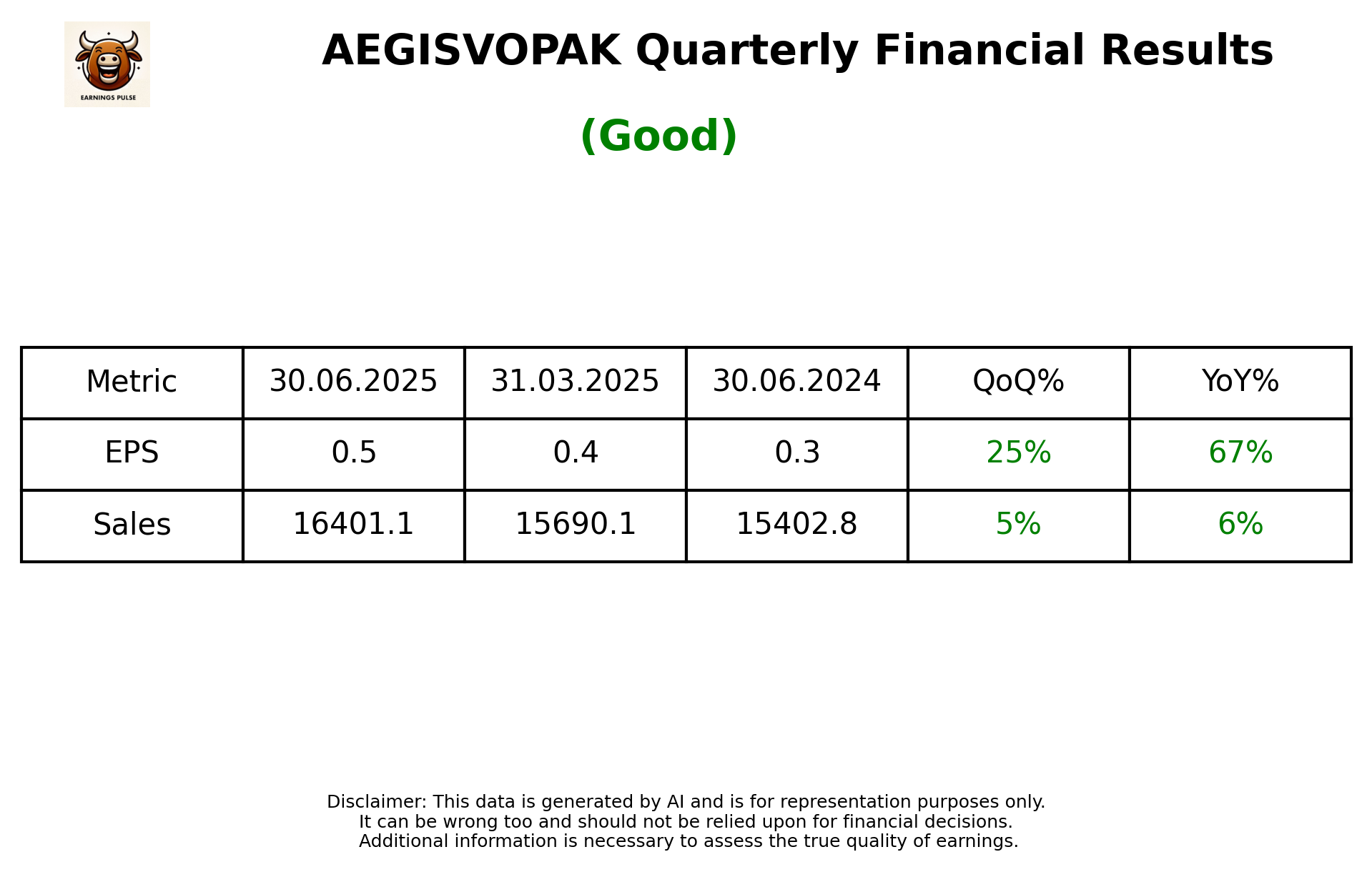 AEGISVOPAK Q1 2026 earnings summary