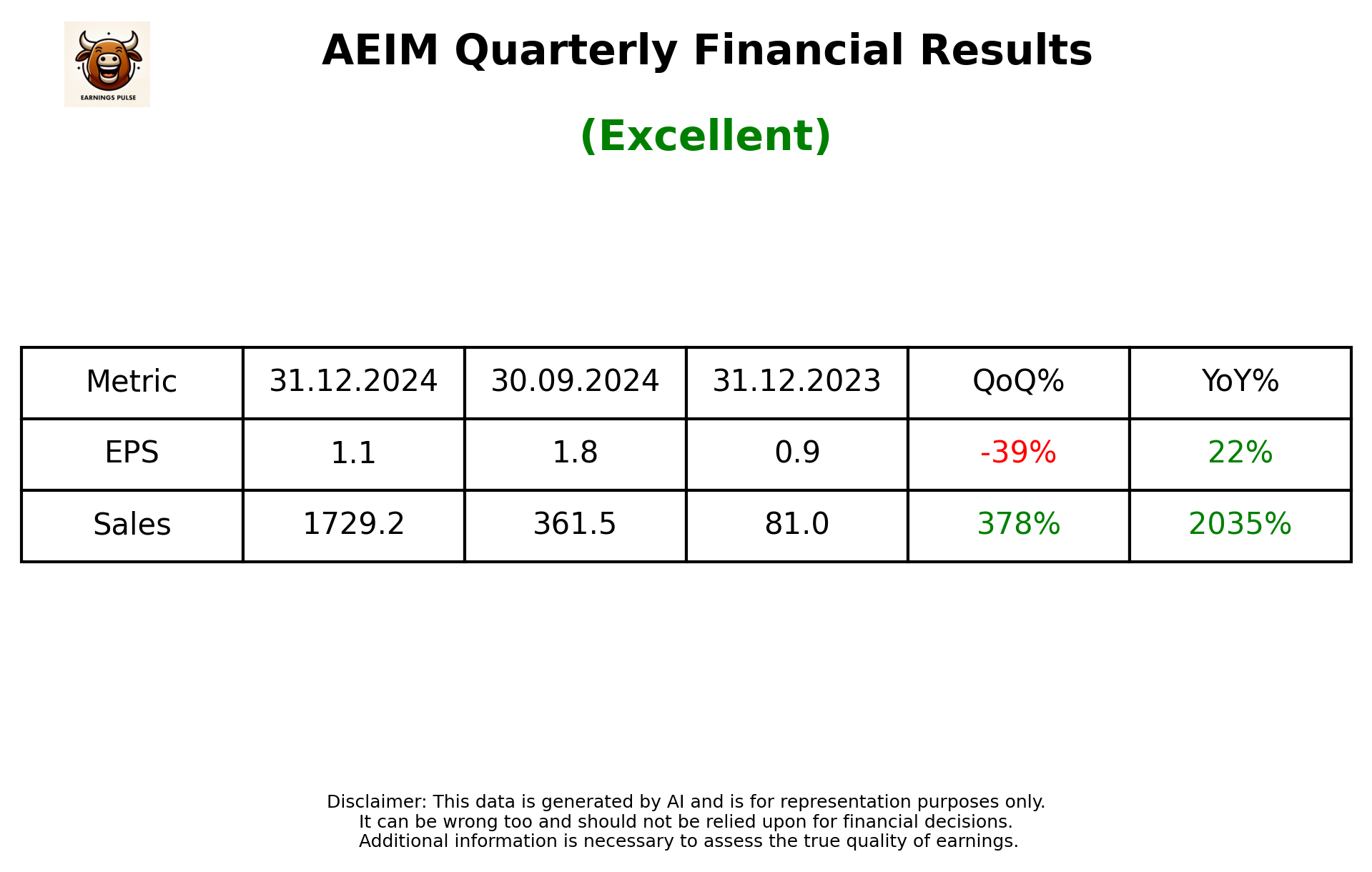 AEIM Q3 2025 earnings summary