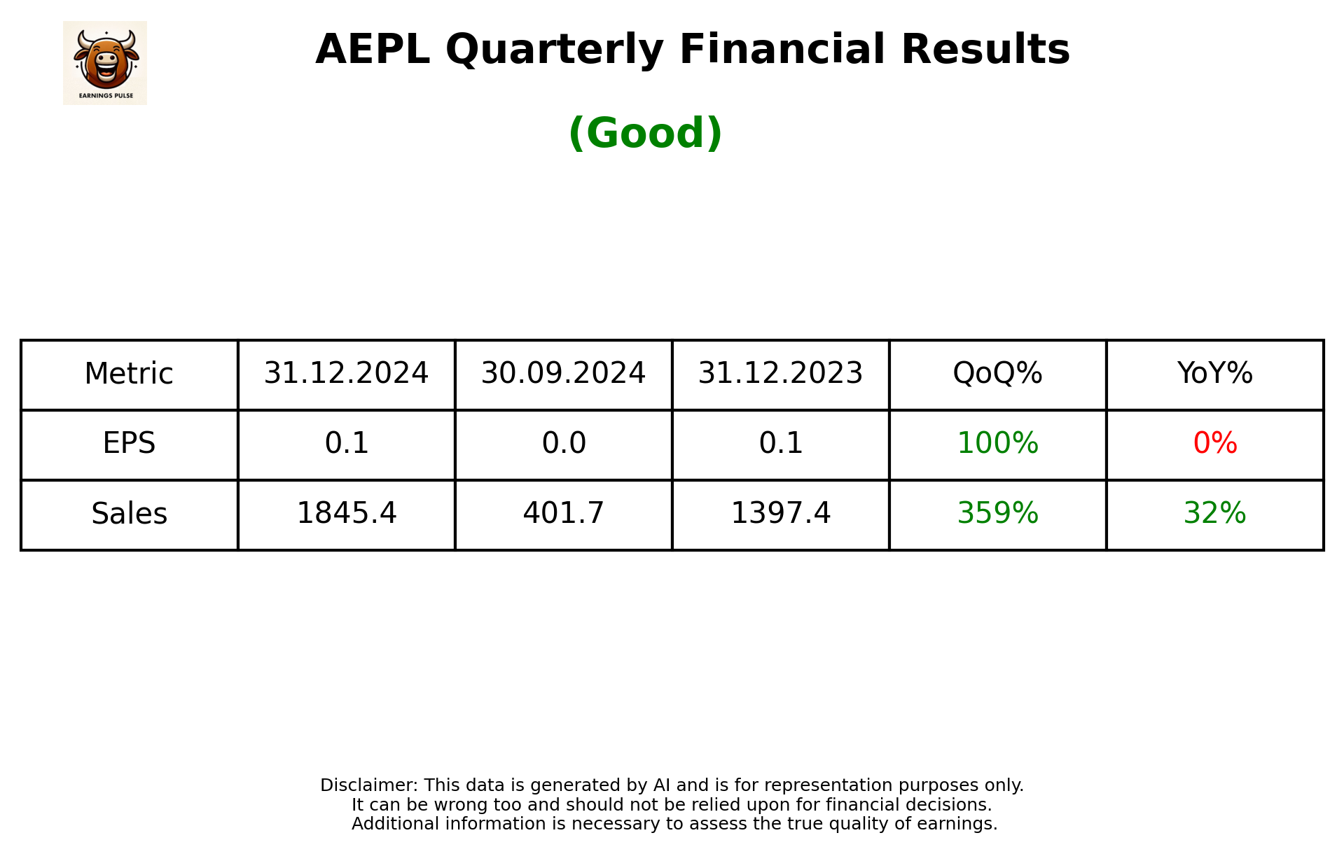 AEPL Q3 2025 earnings summary