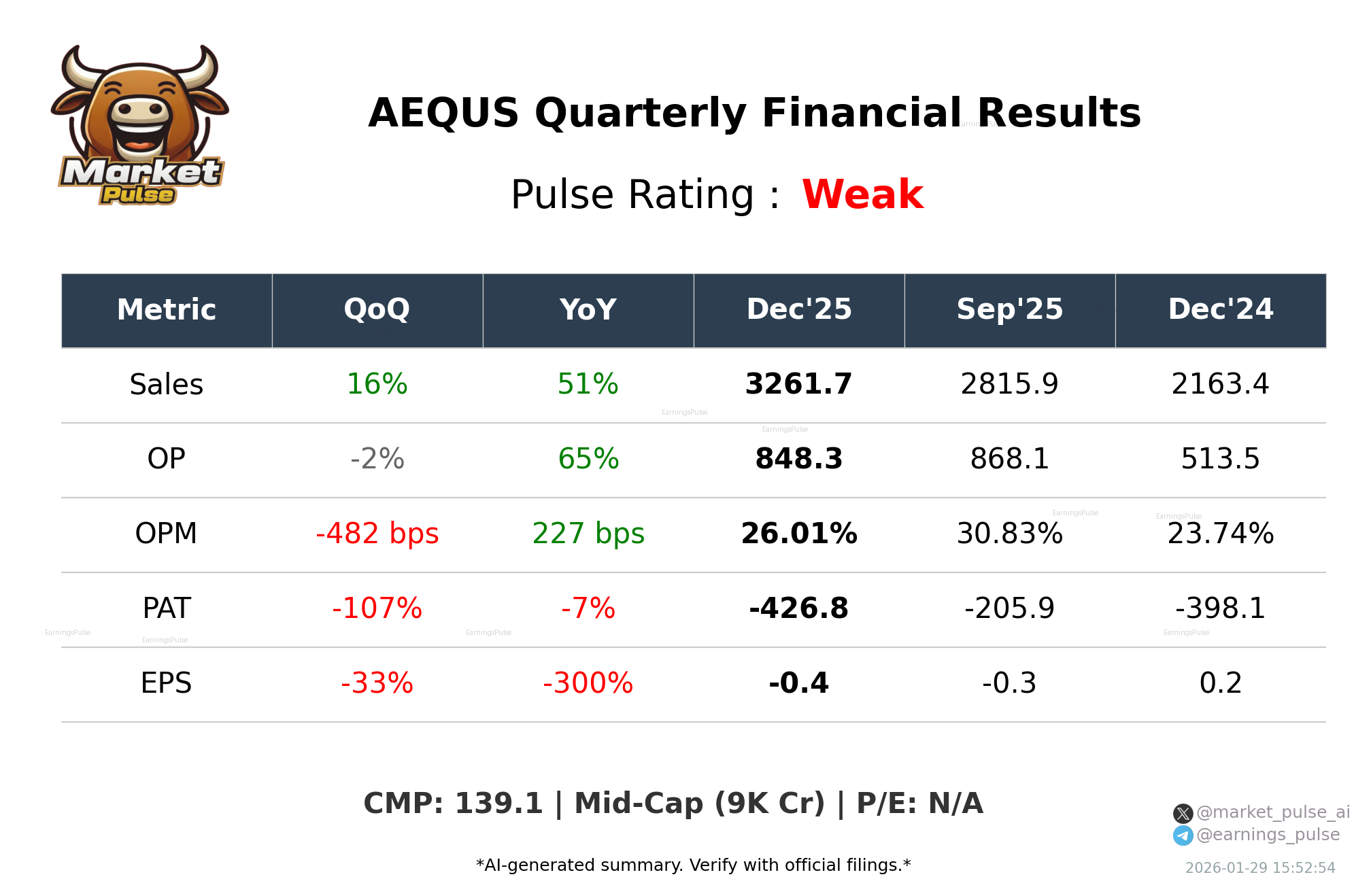 AEQUS Q3 2026 earnings summary