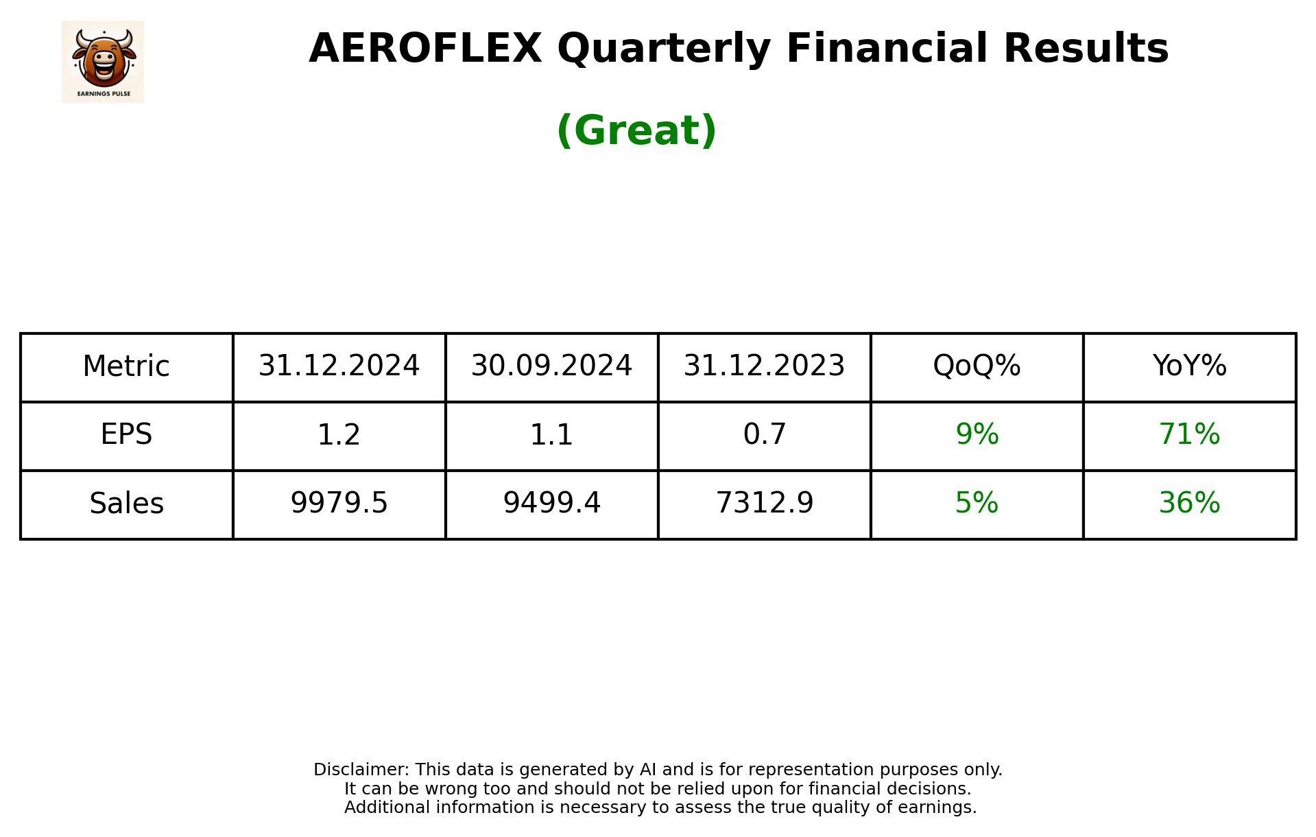 AEROFLEX Q3 2025 earnings summary